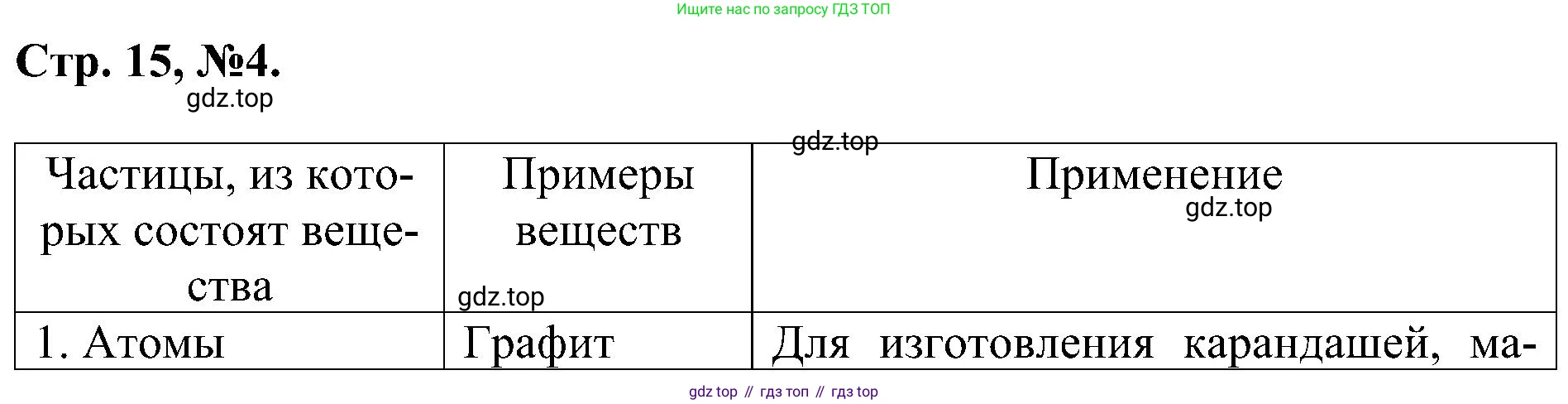 Химия, 7 класс рабочая тетрадь, авторы: Габриелян Олег Саргисович, Сладков Сергей Анатольевич, Остроумов Игорь Геннадьевич, издательство Просвещение, Москва, 2018, белого цвета, страница 15, номер 4, Решение
