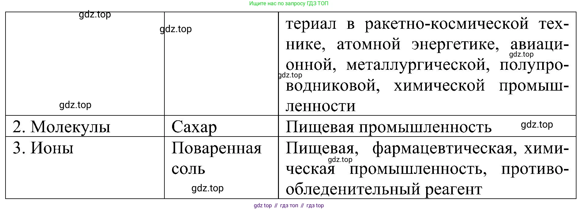 Химия, 7 класс рабочая тетрадь, авторы: Габриелян Олег Саргисович, Сладков Сергей Анатольевич, Остроумов Игорь Геннадьевич, издательство Просвещение, Москва, 2018, белого цвета, страница 15, номер 4, Решение (продолжение 2)