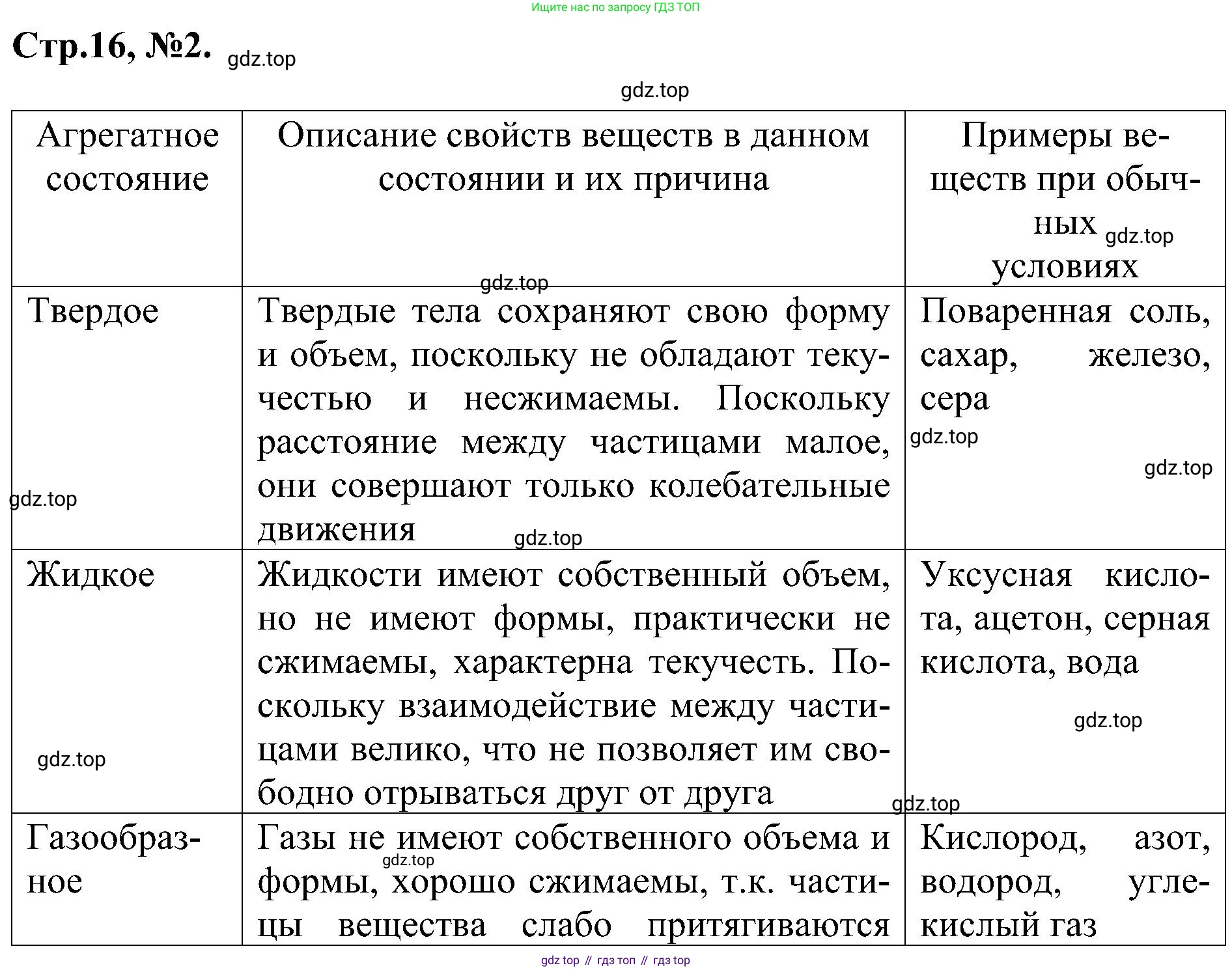 Химия, 7 класс рабочая тетрадь, авторы: Габриелян Олег Саргисович, Сладков Сергей Анатольевич, Остроумов Игорь Геннадьевич, издательство Просвещение, Москва, 2018, белого цвета, страница 16, номер 2, Решение