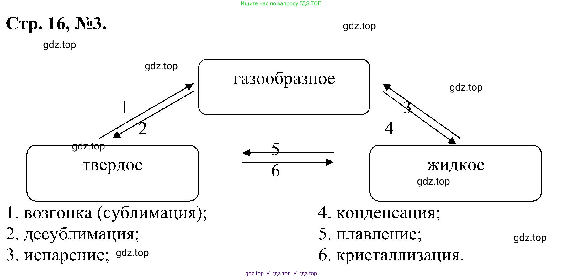 Химия, 7 класс рабочая тетрадь, авторы: Габриелян Олег Саргисович, Сладков Сергей Анатольевич, Остроумов Игорь Геннадьевич, издательство Просвещение, Москва, 2018, белого цвета, страница 16, номер 3, Решение