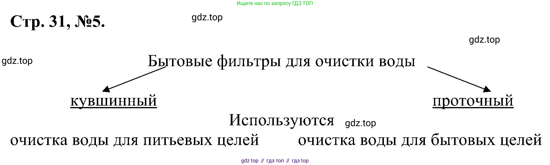 Химия, 7 класс рабочая тетрадь, авторы: Габриелян Олег Саргисович, Сладков Сергей Анатольевич, Остроумов Игорь Геннадьевич, издательство Просвещение, Москва, 2018, белого цвета, страница 31, номер 5, Решение