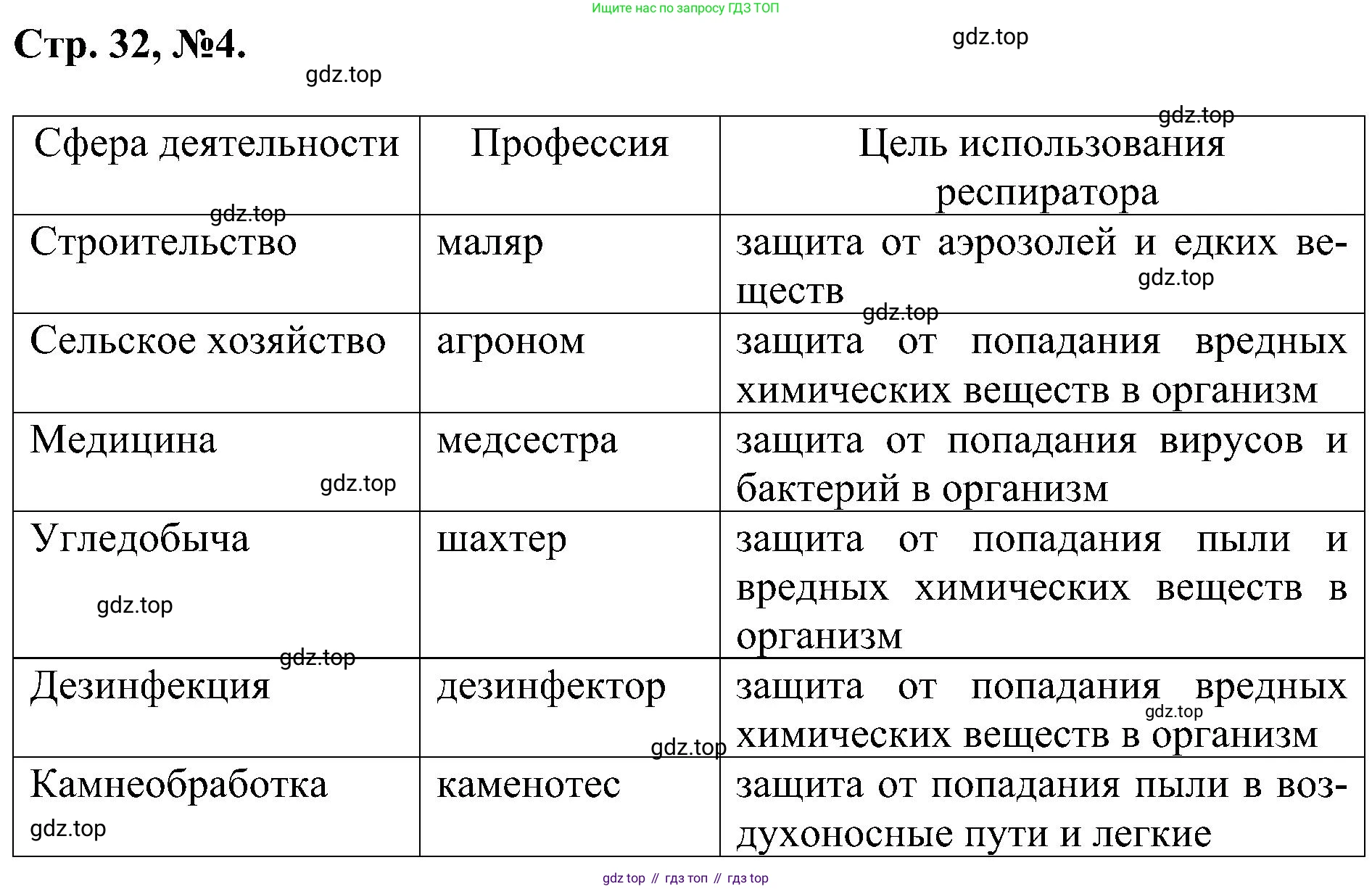 Химия, 7 класс рабочая тетрадь, авторы: Габриелян Олег Саргисович, Сладков Сергей Анатольевич, Остроумов Игорь Геннадьевич, издательство Просвещение, Москва, 2018, белого цвета, страница 32, номер 4, Решение