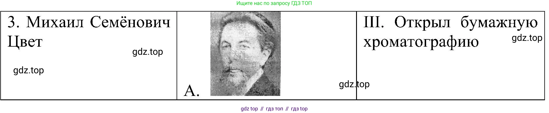 Химия, 7 класс рабочая тетрадь, авторы: Габриелян Олег Саргисович, Сладков Сергей Анатольевич, Остроумов Игорь Геннадьевич, издательство Просвещение, Москва, 2018, белого цвета, страница 33, номер 5, Решение (продолжение 2)