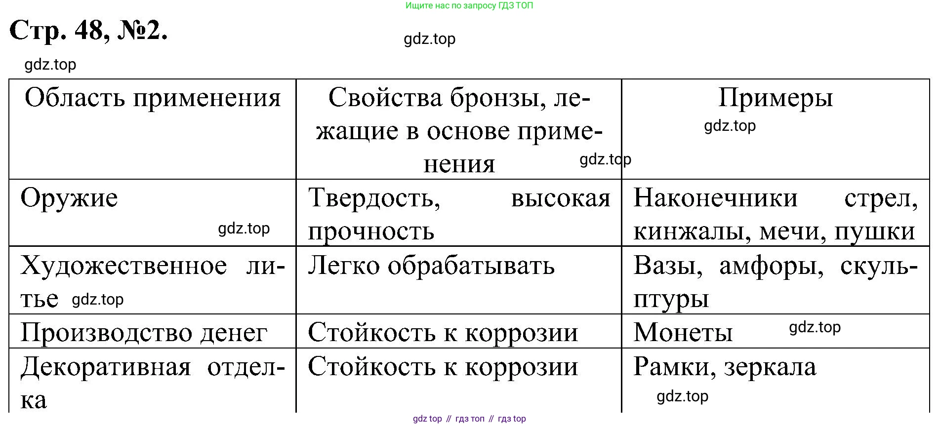 Химия, 7 класс рабочая тетрадь, авторы: Габриелян Олег Саргисович, Сладков Сергей Анатольевич, Остроумов Игорь Геннадьевич, издательство Просвещение, Москва, 2018, белого цвета, страница 48, номер 2, Решение
