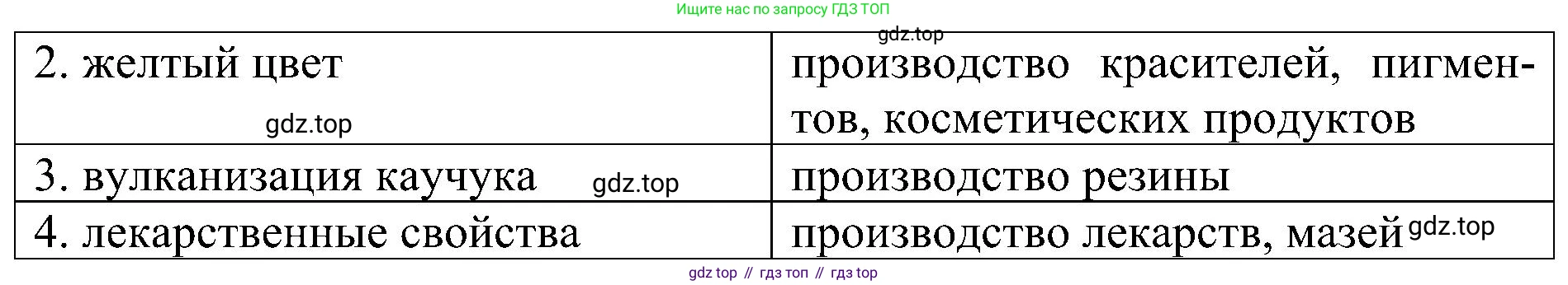 Химия, 7 класс рабочая тетрадь, авторы: Габриелян Олег Саргисович, Сладков Сергей Анатольевич, Остроумов Игорь Геннадьевич, издательство Просвещение, Москва, 2018, белого цвета, страница 56, номер 4, Решение (продолжение 2)