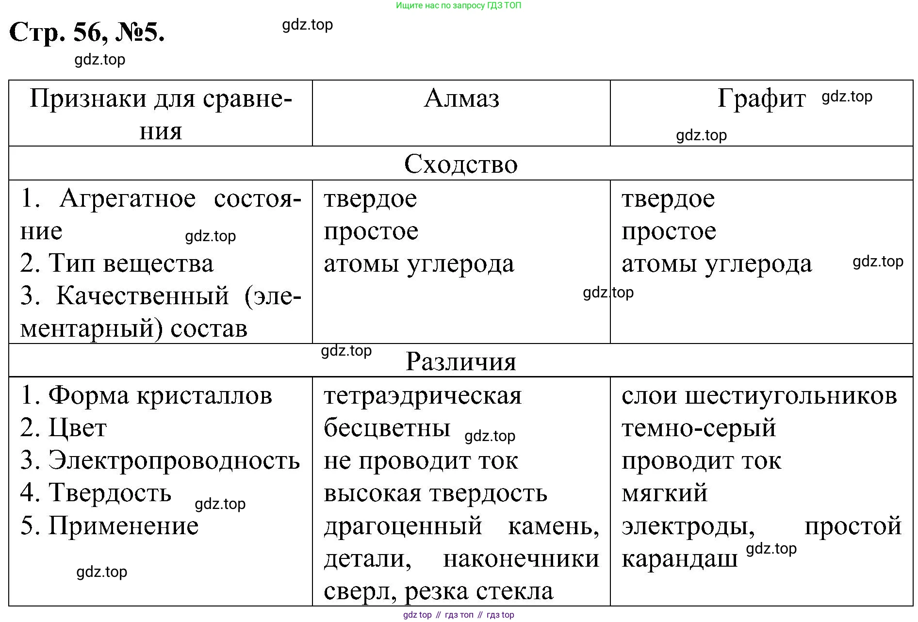 Химия, 7 класс рабочая тетрадь, авторы: Габриелян Олег Саргисович, Сладков Сергей Анатольевич, Остроумов Игорь Геннадьевич, издательство Просвещение, Москва, 2018, белого цвета, страница 56, номер 5, Решение