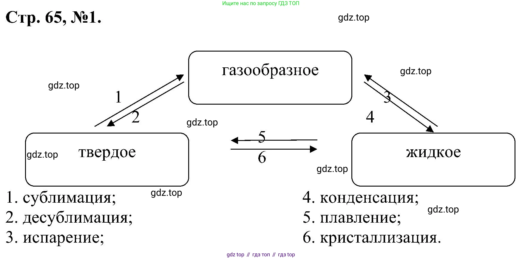Химия, 7 класс рабочая тетрадь, авторы: Габриелян Олег Саргисович, Сладков Сергей Анатольевич, Остроумов Игорь Геннадьевич, издательство Просвещение, Москва, 2018, белого цвета, страница 65, номер 1, Решение