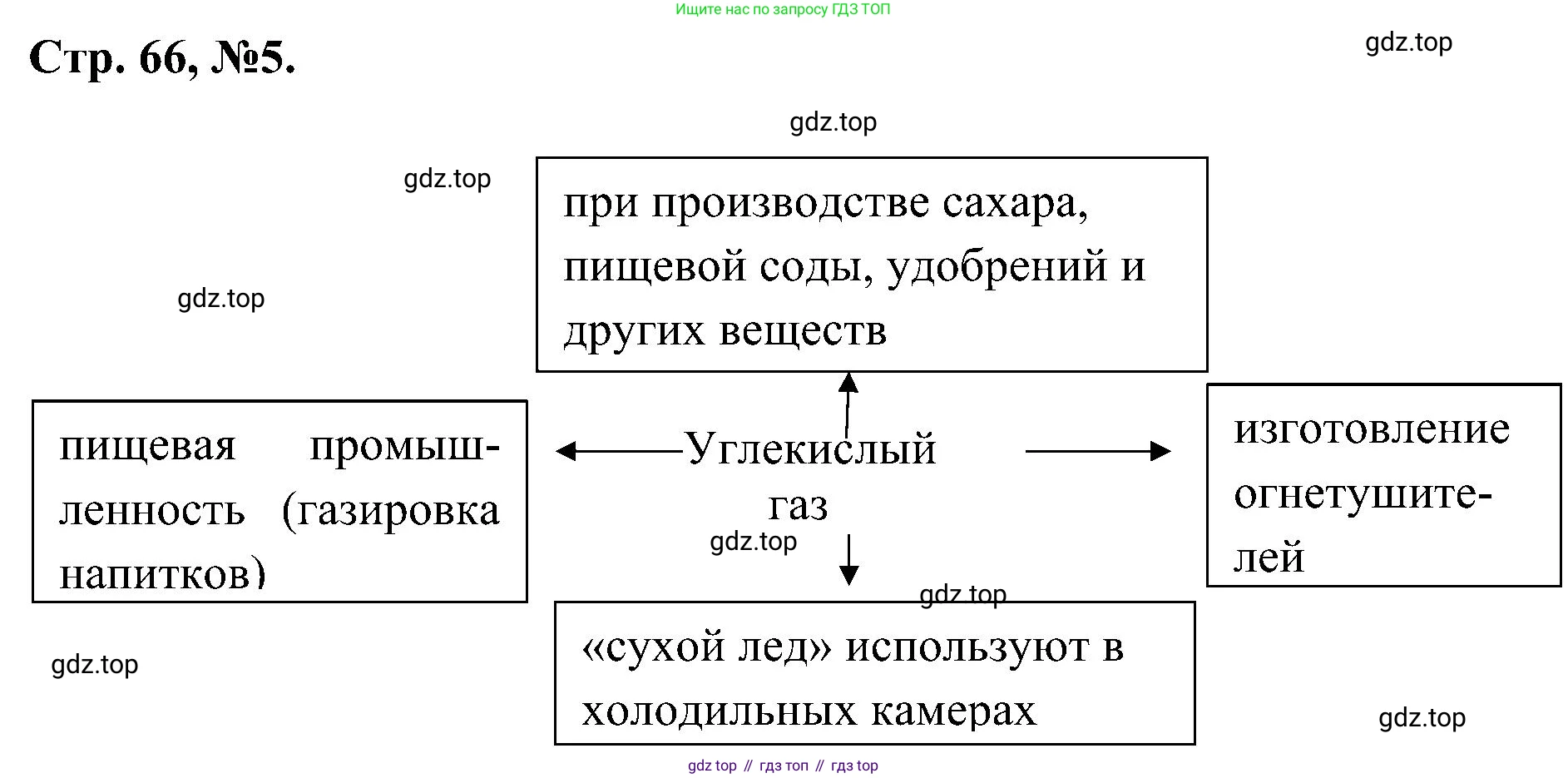 Химия, 7 класс рабочая тетрадь, авторы: Габриелян Олег Саргисович, Сладков Сергей Анатольевич, Остроумов Игорь Геннадьевич, издательство Просвещение, Москва, 2018, белого цвета, страница 66, номер 5, Решение