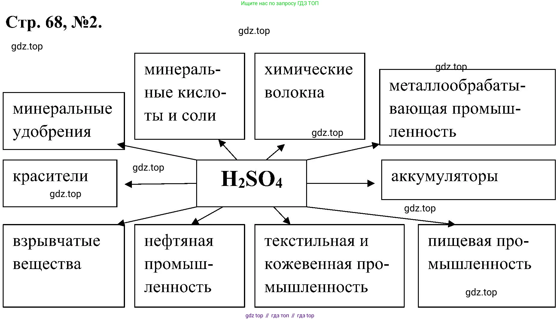 Химия, 7 класс рабочая тетрадь, авторы: Габриелян Олег Саргисович, Сладков Сергей Анатольевич, Остроумов Игорь Геннадьевич, издательство Просвещение, Москва, 2018, белого цвета, страница 68, номер 2, Решение