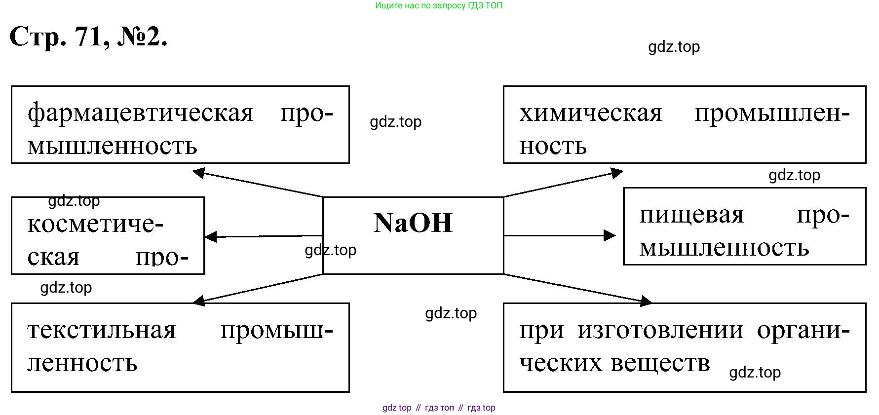 Химия, 7 класс рабочая тетрадь, авторы: Габриелян Олег Саргисович, Сладков Сергей Анатольевич, Остроумов Игорь Геннадьевич, издательство Просвещение, Москва, 2018, белого цвета, страница 71, номер 2, Решение