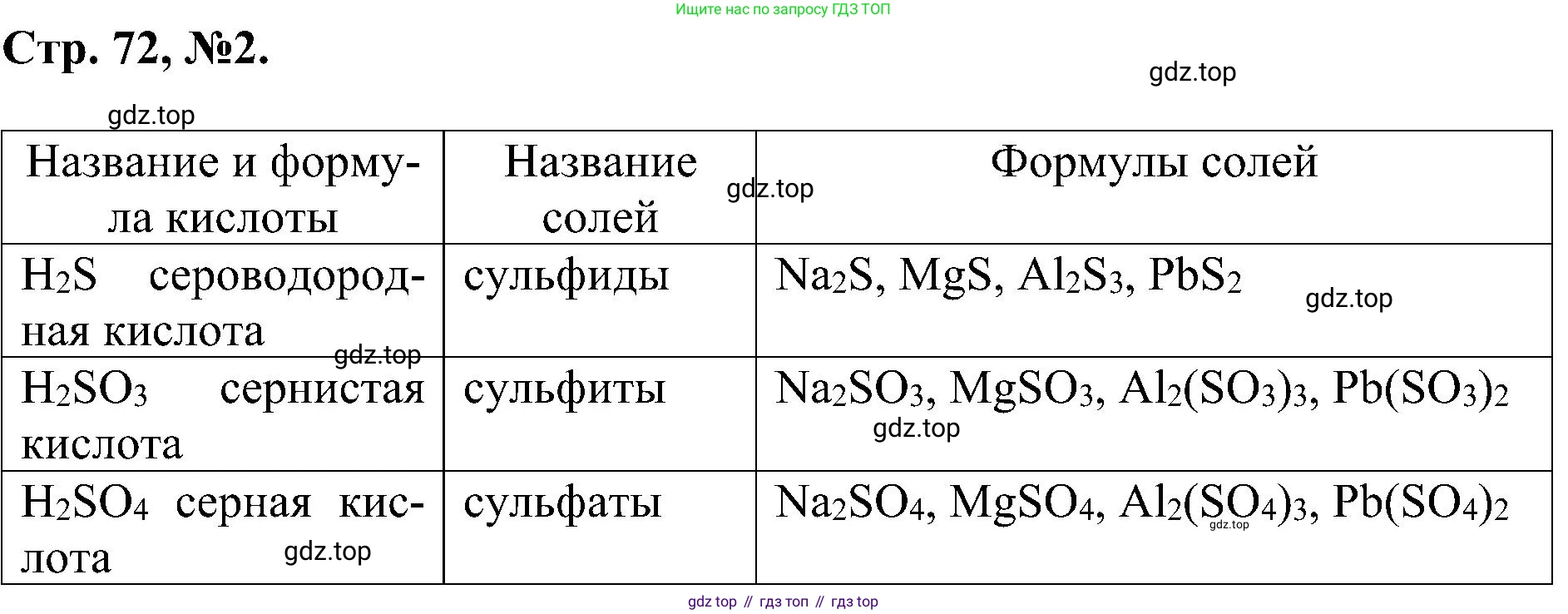Химия, 7 класс рабочая тетрадь, авторы: Габриелян Олег Саргисович, Сладков Сергей Анатольевич, Остроумов Игорь Геннадьевич, издательство Просвещение, Москва, 2018, белого цвета, страница 72, номер 2, Решение