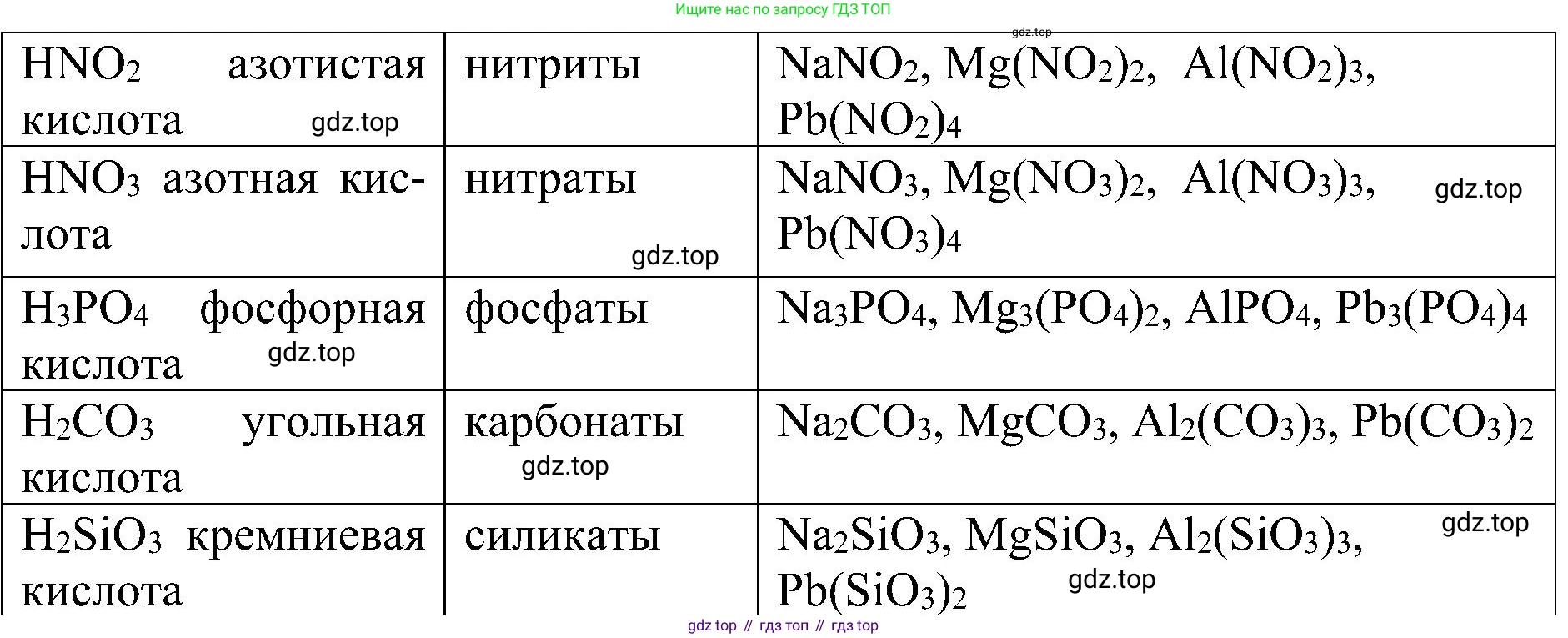 Химия, 7 класс рабочая тетрадь, авторы: Габриелян Олег Саргисович, Сладков Сергей Анатольевич, Остроумов Игорь Геннадьевич, издательство Просвещение, Москва, 2018, белого цвета, страница 72, номер 2, Решение (продолжение 2)