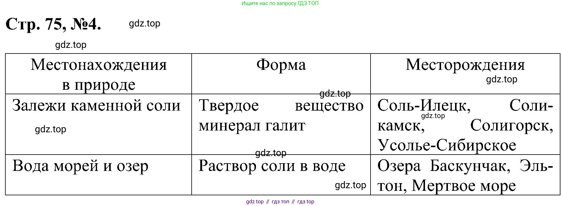 Химия, 7 класс рабочая тетрадь, авторы: Габриелян Олег Саргисович, Сладков Сергей Анатольевич, Остроумов Игорь Геннадьевич, издательство Просвещение, Москва, 2018, белого цвета, страница 75, номер 4, Решение