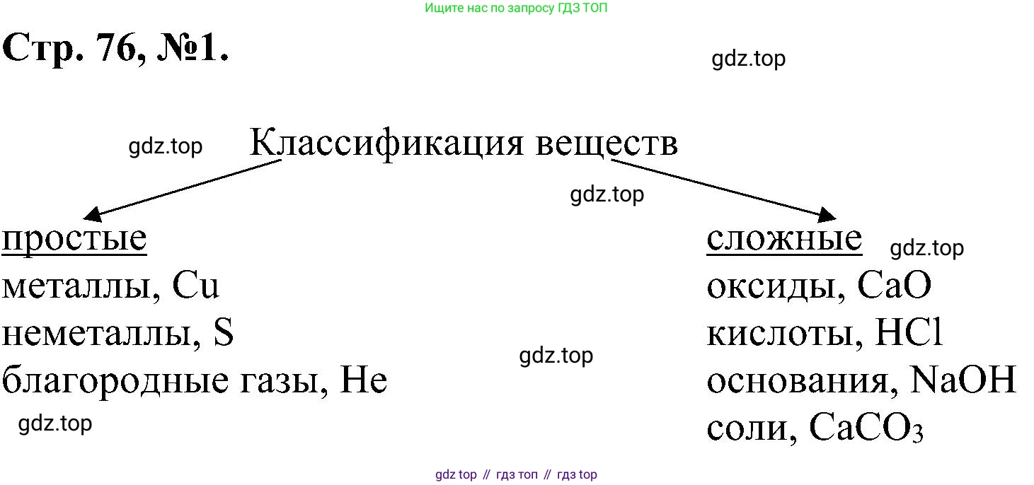 Химия, 7 класс рабочая тетрадь, авторы: Габриелян Олег Саргисович, Сладков Сергей Анатольевич, Остроумов Игорь Геннадьевич, издательство Просвещение, Москва, 2018, белого цвета, страница 76, номер 1, Решение