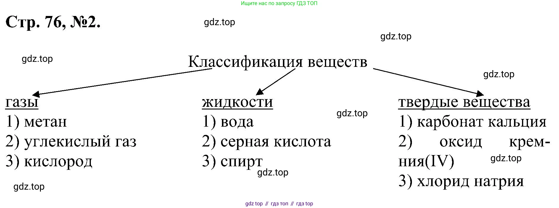 Химия, 7 класс рабочая тетрадь, авторы: Габриелян Олег Саргисович, Сладков Сергей Анатольевич, Остроумов Игорь Геннадьевич, издательство Просвещение, Москва, 2018, белого цвета, страница 76, номер 2, Решение