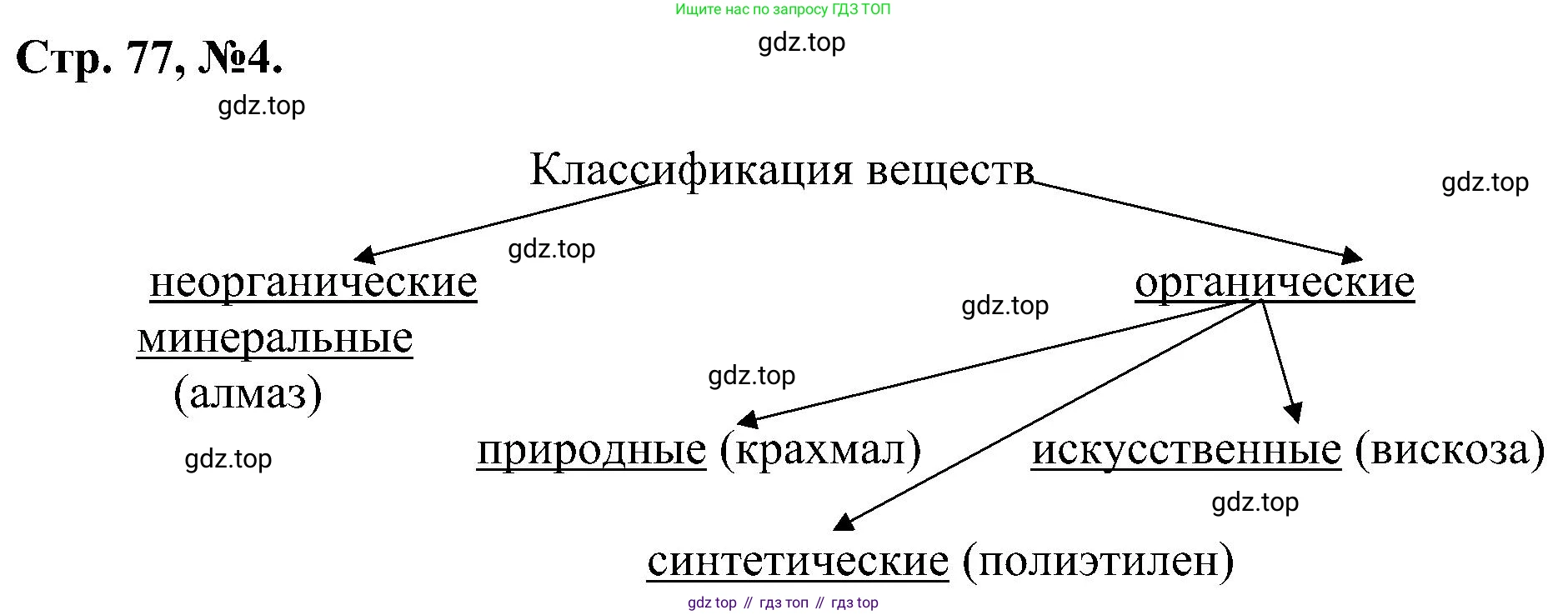 Химия, 7 класс рабочая тетрадь, авторы: Габриелян Олег Саргисович, Сладков Сергей Анатольевич, Остроумов Игорь Геннадьевич, издательство Просвещение, Москва, 2018, белого цвета, страница 77, номер 4, Решение
