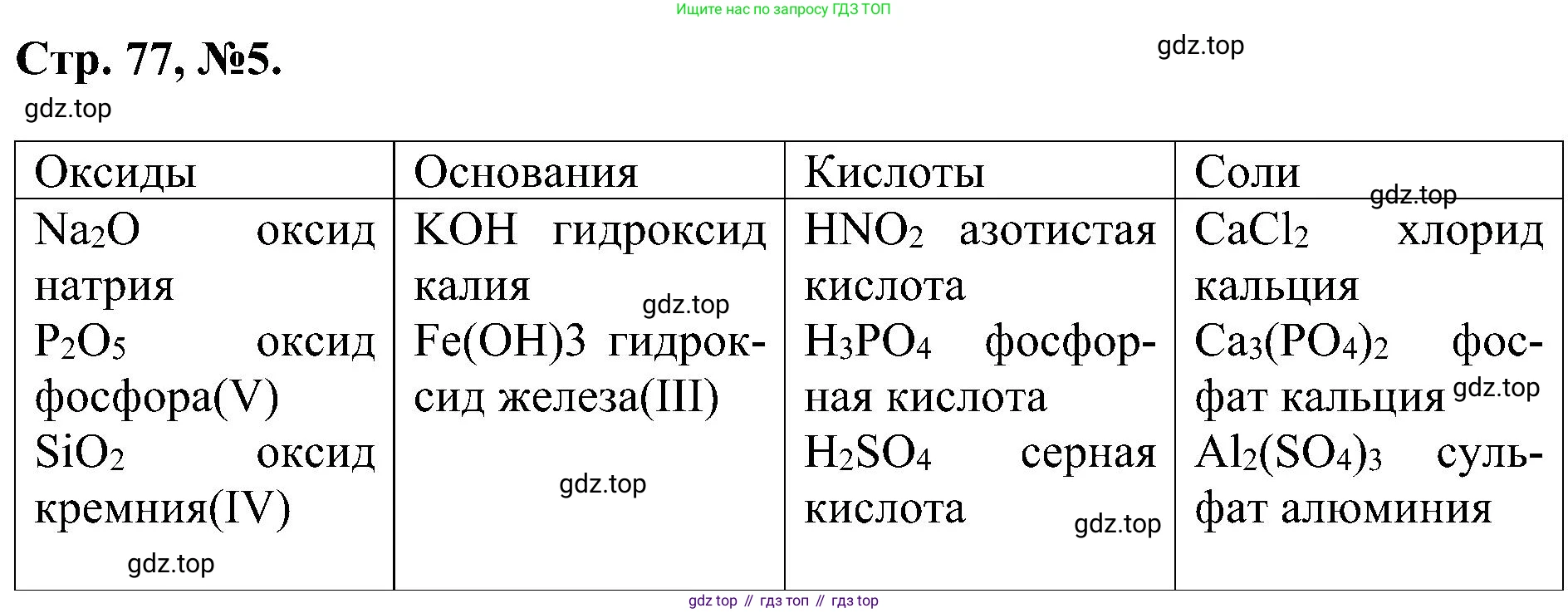 Химия, 7 класс рабочая тетрадь, авторы: Габриелян Олег Саргисович, Сладков Сергей Анатольевич, Остроумов Игорь Геннадьевич, издательство Просвещение, Москва, 2018, белого цвета, страница 77, номер 5, Решение