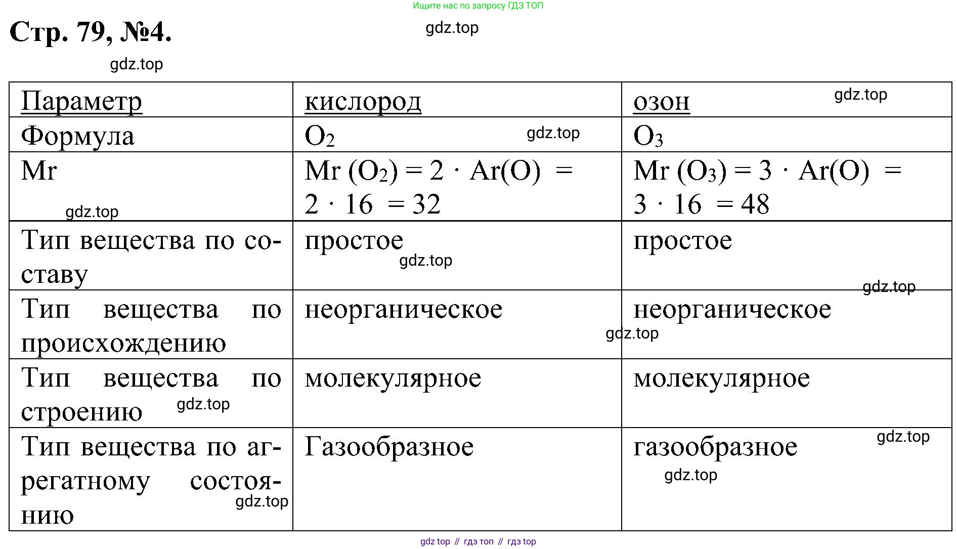 Химия, 7 класс рабочая тетрадь, авторы: Габриелян Олег Саргисович, Сладков Сергей Анатольевич, Остроумов Игорь Геннадьевич, издательство Просвещение, Москва, 2018, белого цвета, страница 79, номер 4, Решение