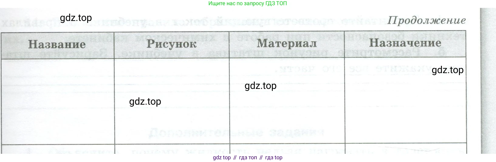 Химия, 7 класс Тетрадь для лабораторных и практических работ, авторы: Габриелян Олег Саргисович, Аксенова Инна Васильевна, Остроумов Игорь Геннадьевич, издательство Просвещение, Москва, 2018, белого цвета, страница 35, Условие (продолжение 3)