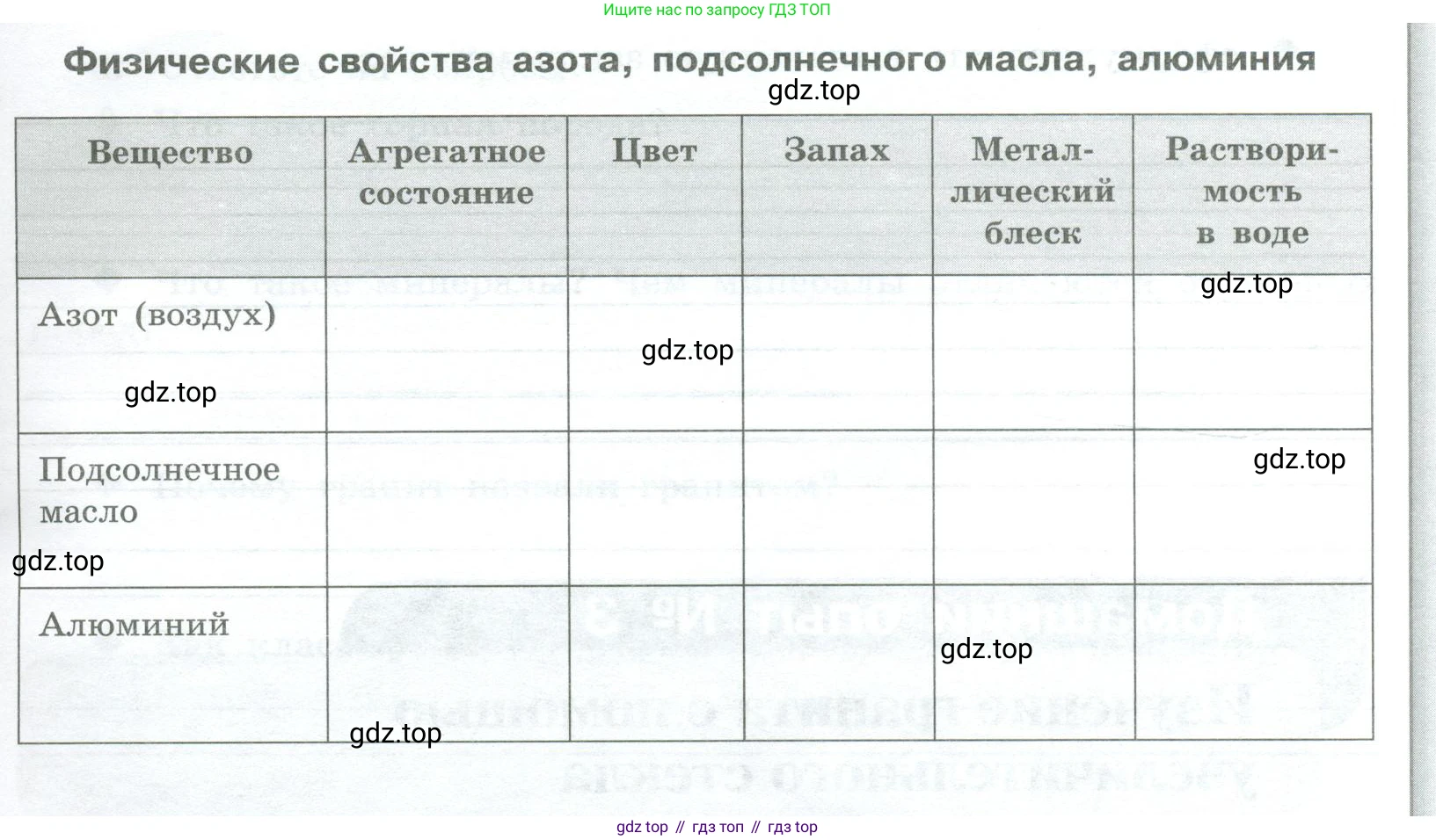 Химия, 7 класс Тетрадь для лабораторных и практических работ, авторы: Габриелян Олег Саргисович, Аксенова Инна Васильевна, Остроумов Игорь Геннадьевич, издательство Просвещение, Москва, 2018, белого цвета, страница 44, Условие (продолжение 2)