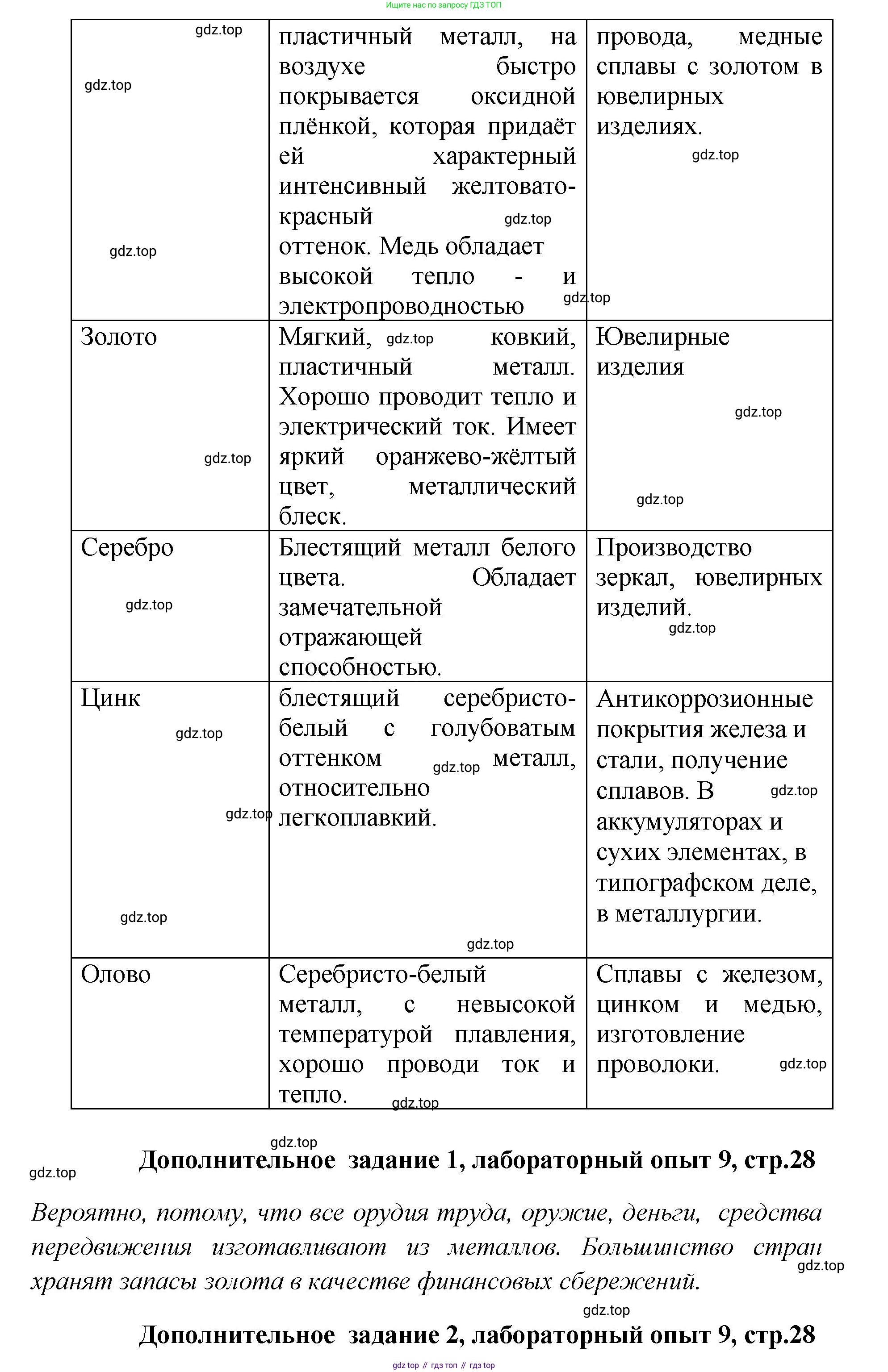 Химия, 7 класс Тетрадь для лабораторных и практических работ, авторы: Габриелян Олег Саргисович, Аксенова Инна Васильевна, Остроумов Игорь Геннадьевич, издательство Просвещение, Москва, 2018, белого цвета, страница 26, Решение (продолжение 2)