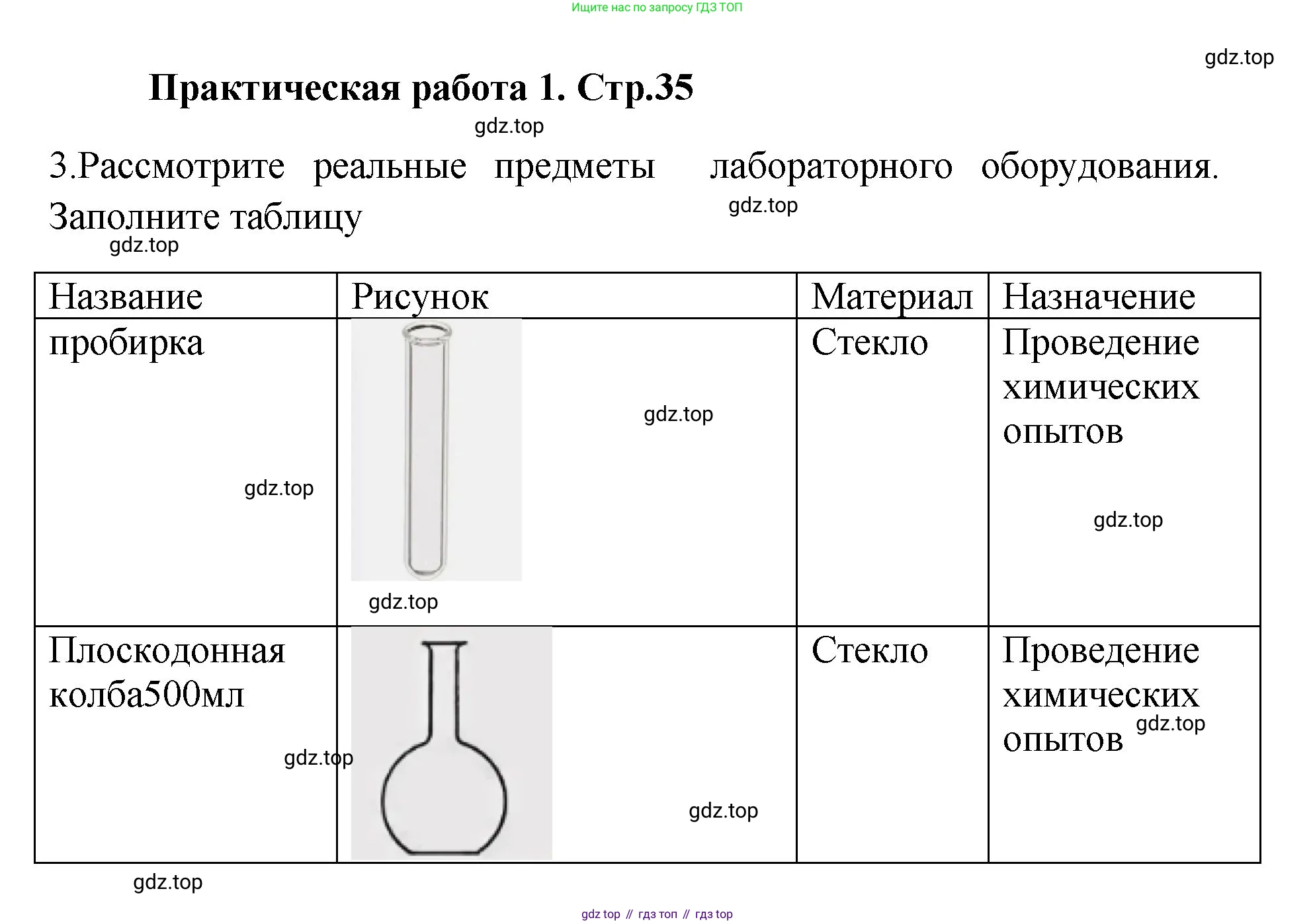 Химия, 7 класс Тетрадь для лабораторных и практических работ, авторы: Габриелян Олег Саргисович, Аксенова Инна Васильевна, Остроумов Игорь Геннадьевич, издательство Просвещение, Москва, 2018, белого цвета, страница 35, Решение