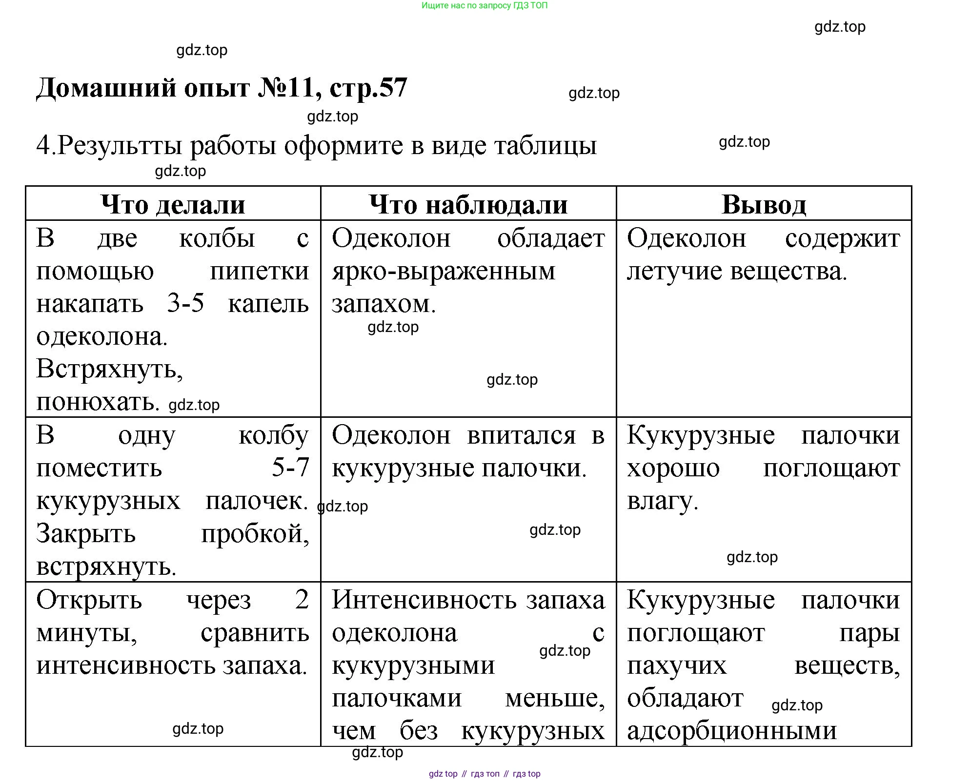 Химия, 7 класс Тетрадь для лабораторных и практических работ, авторы: Габриелян Олег Саргисович, Аксенова Инна Васильевна, Остроумов Игорь Геннадьевич, издательство Просвещение, Москва, 2018, белого цвета, страница 57, Решение