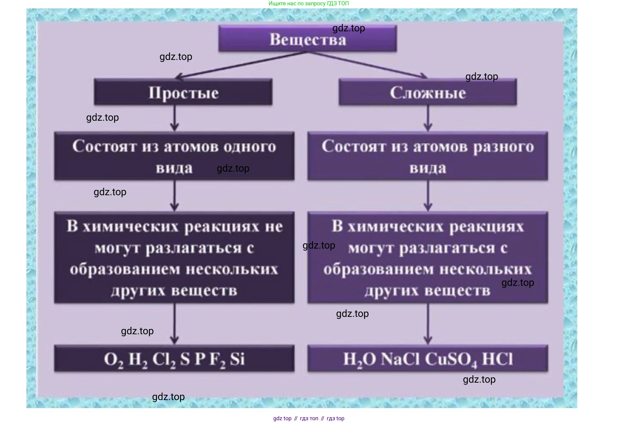 Химия, 7 класс Тетрадь для лабораторных и практических работ, авторы: Габриелян Олег Саргисович, Аксенова Инна Васильевна, Остроумов Игорь Геннадьевич, издательство Просвещение, Москва, 2018, белого цвета, страница 59, Решение (продолжение 5)