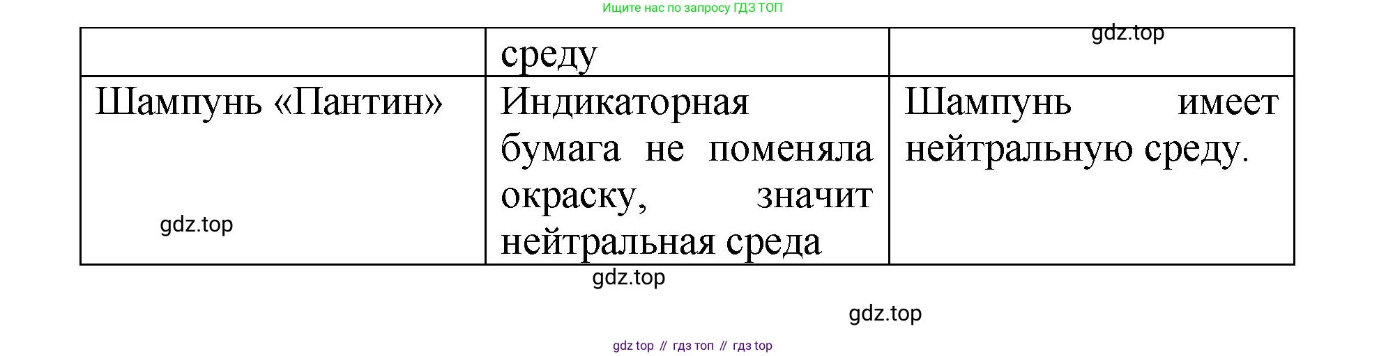 Химия, 7 класс Тетрадь для лабораторных и практических работ, авторы: Габриелян Олег Саргисович, Аксенова Инна Васильевна, Остроумов Игорь Геннадьевич, издательство Просвещение, Москва, 2018, белого цвета, страница 61, Решение (продолжение 2)