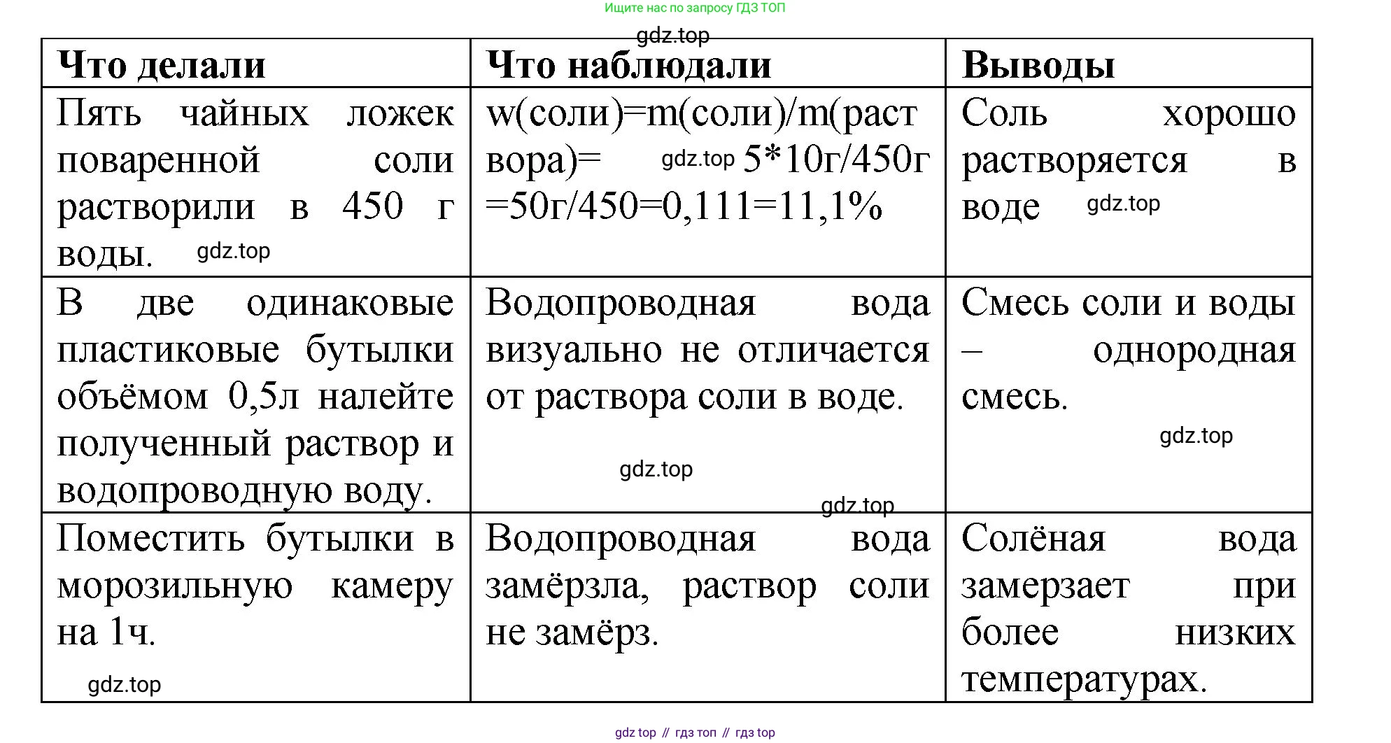 Химия, 7 класс Тетрадь для лабораторных и практических работ, авторы: Габриелян Олег Саргисович, Аксенова Инна Васильевна, Остроумов Игорь Геннадьевич, издательство Просвещение, Москва, 2018, белого цвета, страница 47, Решение (продолжение 2)