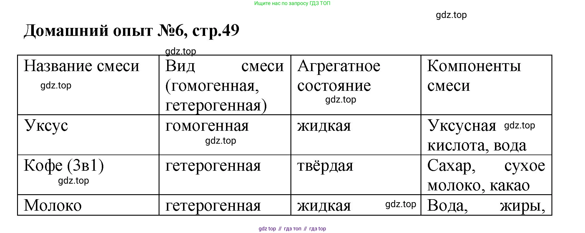 Химия, 7 класс Тетрадь для лабораторных и практических работ, авторы: Габриелян Олег Саргисович, Аксенова Инна Васильевна, Остроумов Игорь Геннадьевич, издательство Просвещение, Москва, 2018, белого цвета, страница 49, Решение