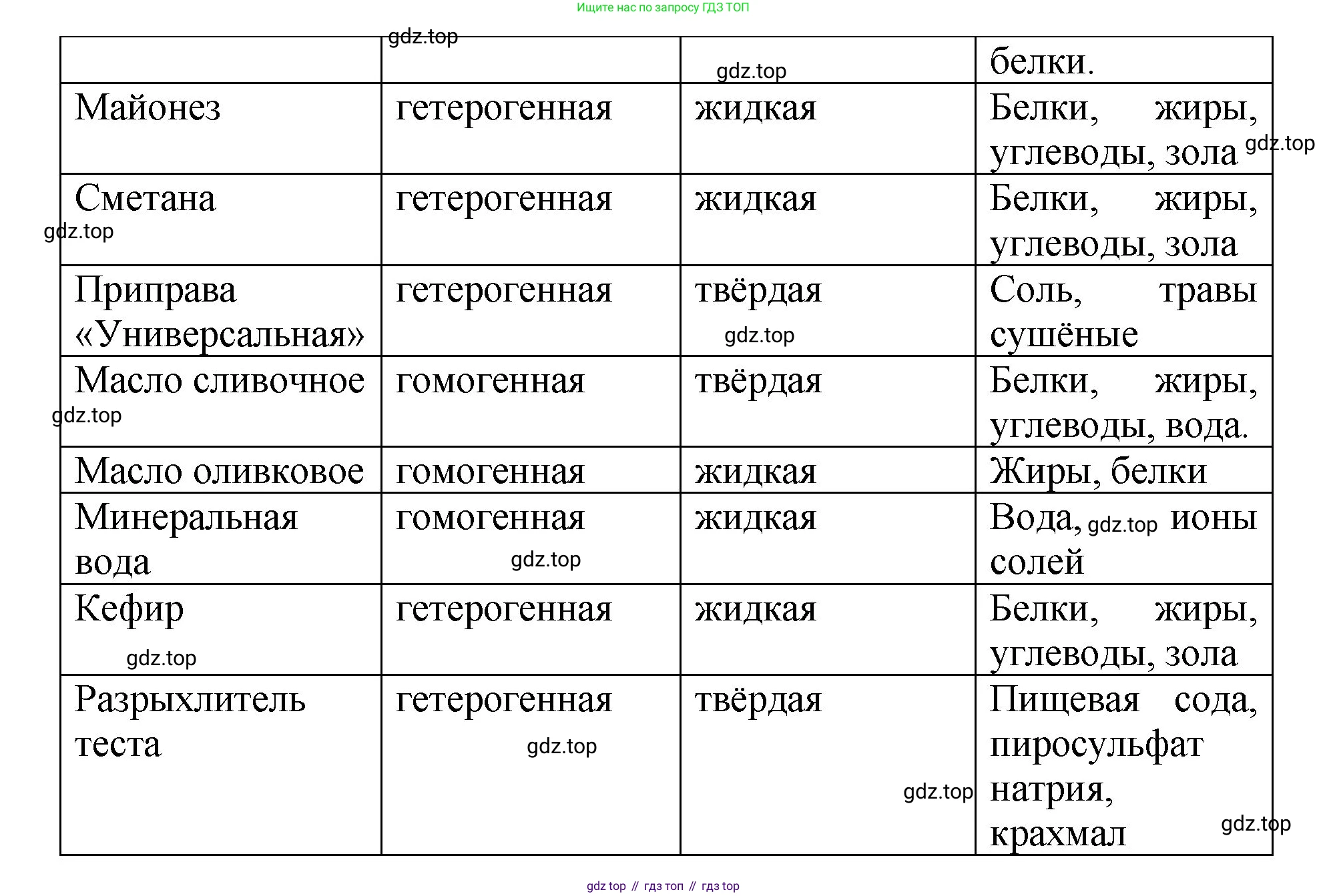 Химия, 7 класс Тетрадь для лабораторных и практических работ, авторы: Габриелян Олег Саргисович, Аксенова Инна Васильевна, Остроумов Игорь Геннадьевич, издательство Просвещение, Москва, 2018, белого цвета, страница 49, Решение (продолжение 2)