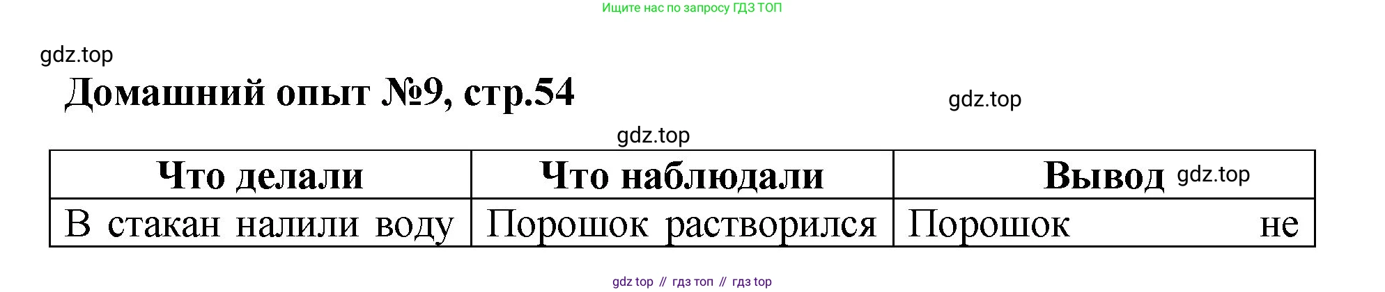 Химия, 7 класс Тетрадь для лабораторных и практических работ, авторы: Габриелян Олег Саргисович, Аксенова Инна Васильевна, Остроумов Игорь Геннадьевич, издательство Просвещение, Москва, 2018, белого цвета, страница 54, Решение