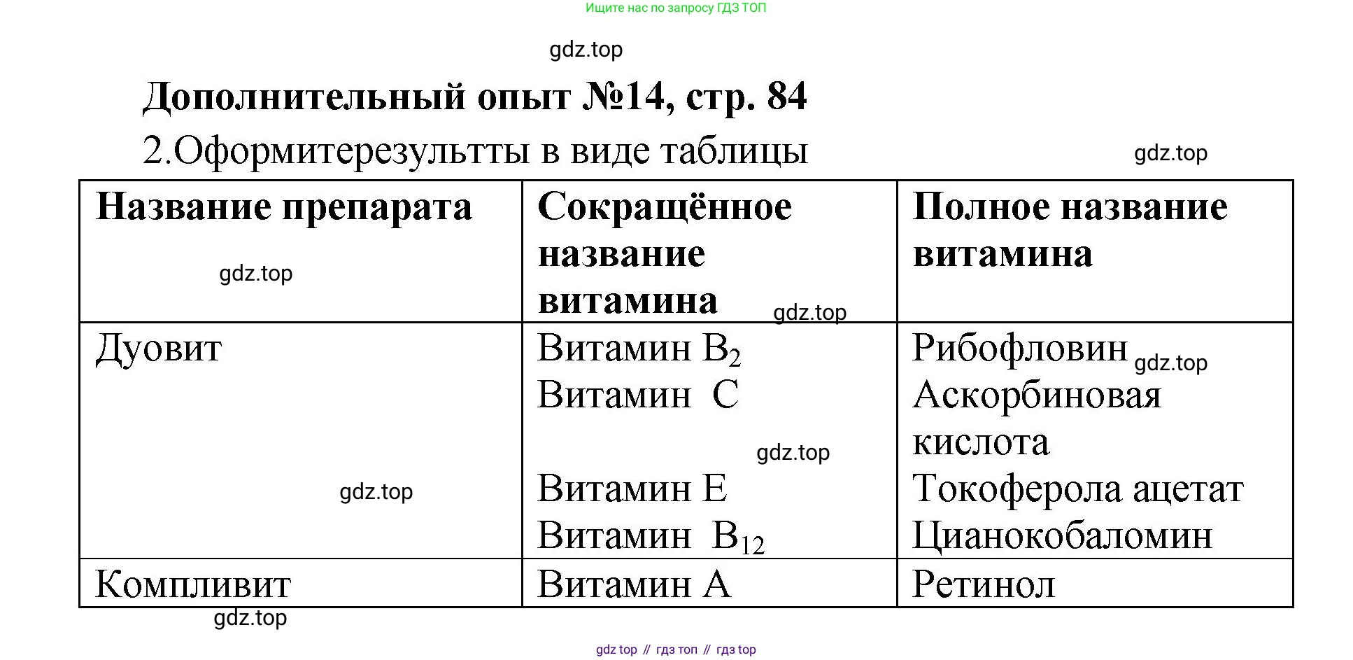 Химия, 7 класс Тетрадь для лабораторных и практических работ, авторы: Габриелян Олег Саргисович, Аксенова Инна Васильевна, Остроумов Игорь Геннадьевич, издательство Просвещение, Москва, 2018, белого цвета, страница 84, Решение