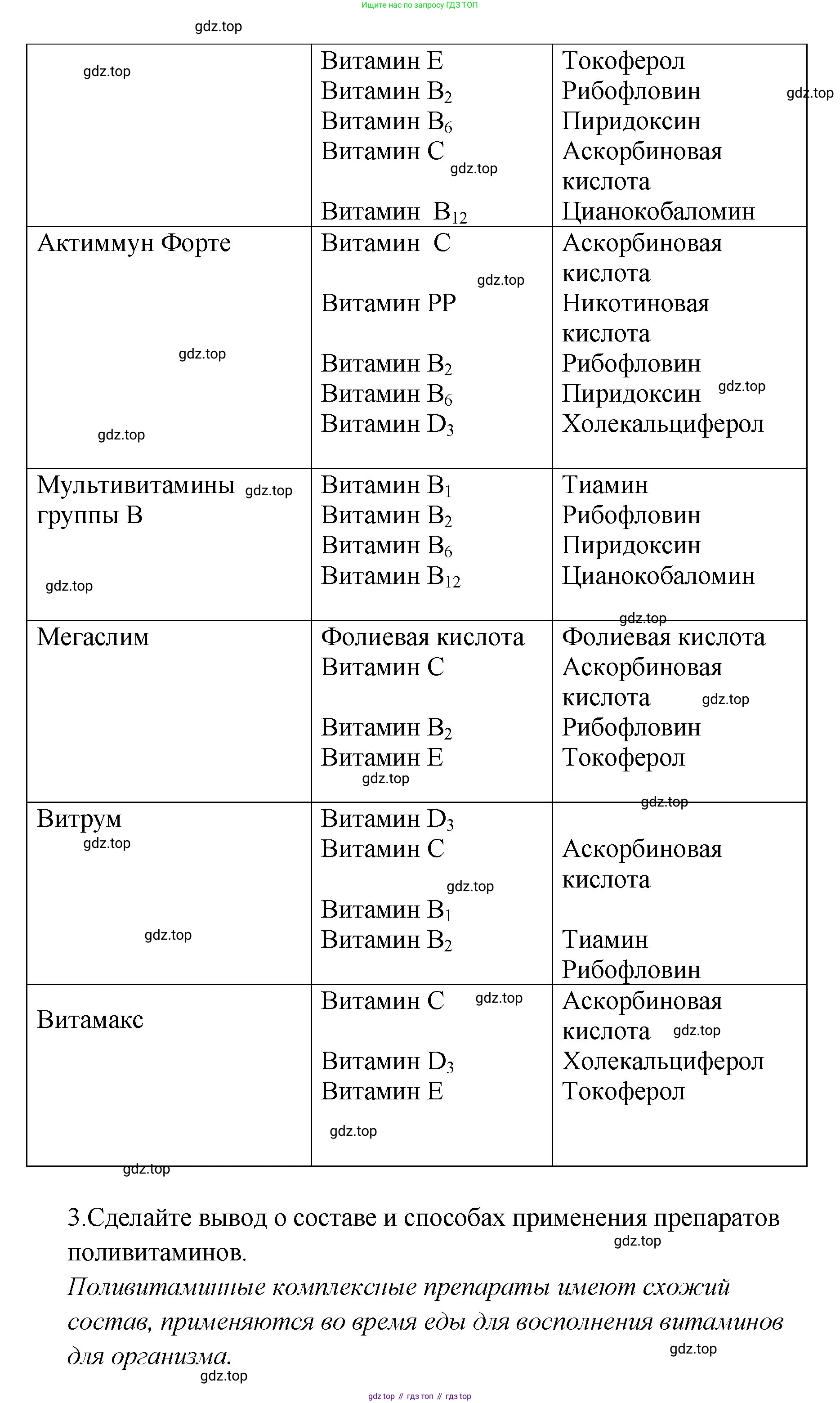 Химия, 7 класс Тетрадь для лабораторных и практических работ, авторы: Габриелян Олег Саргисович, Аксенова Инна Васильевна, Остроумов Игорь Геннадьевич, издательство Просвещение, Москва, 2018, белого цвета, страница 84, Решение (продолжение 2)