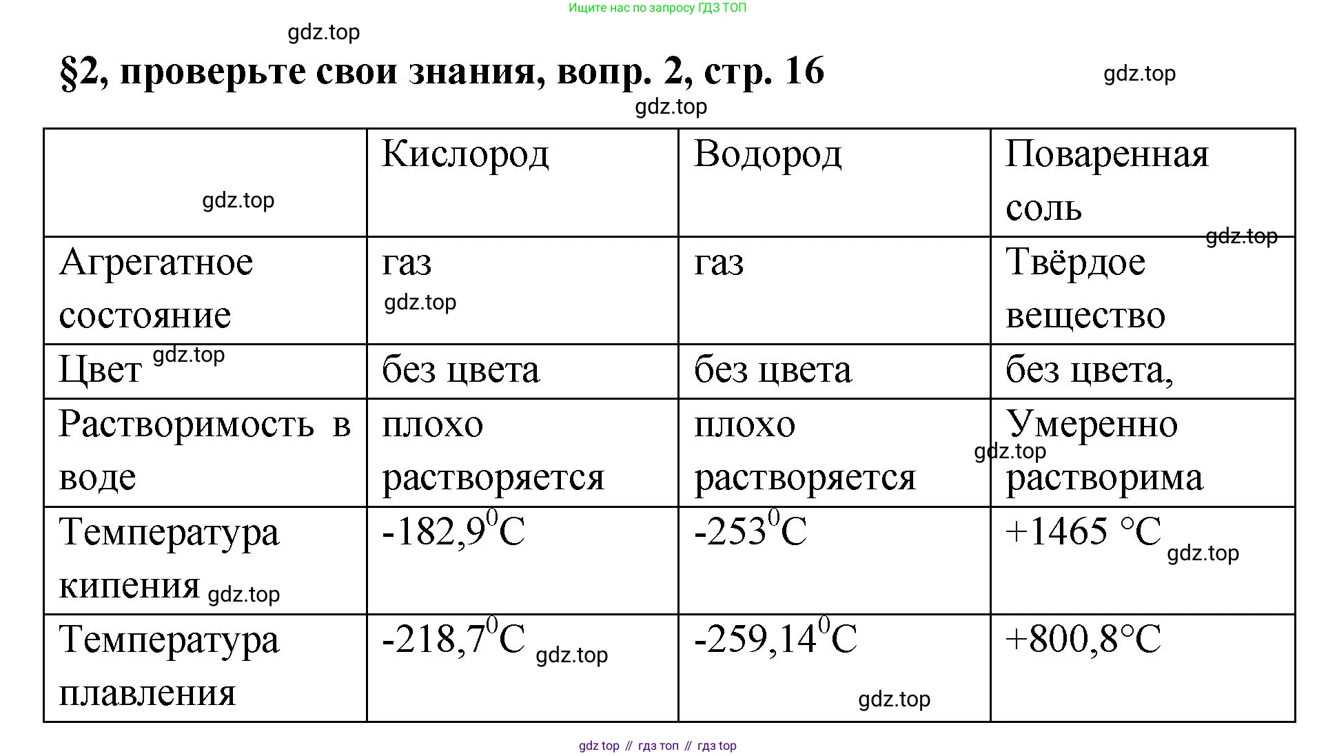 Химия, 7 класс Учебник, авторы: Габриелян Олег Саргисович, Остроумов Игорь Геннадьевич, Сладков Сергей Анатольевич, издательство Просвещение, Москва, 2021, белого цвета, страница 16, номер 2, Решение