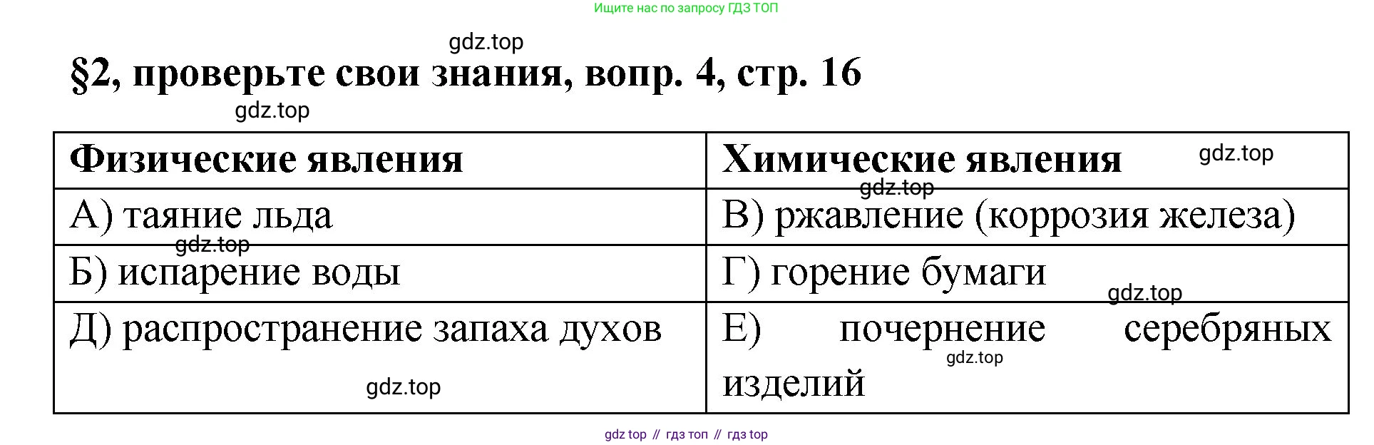 Химия, 7 класс Учебник, авторы: Габриелян Олег Саргисович, Остроумов Игорь Геннадьевич, Сладков Сергей Анатольевич, издательство Просвещение, Москва, 2021, белого цвета, страница 16, номер 4, Решение