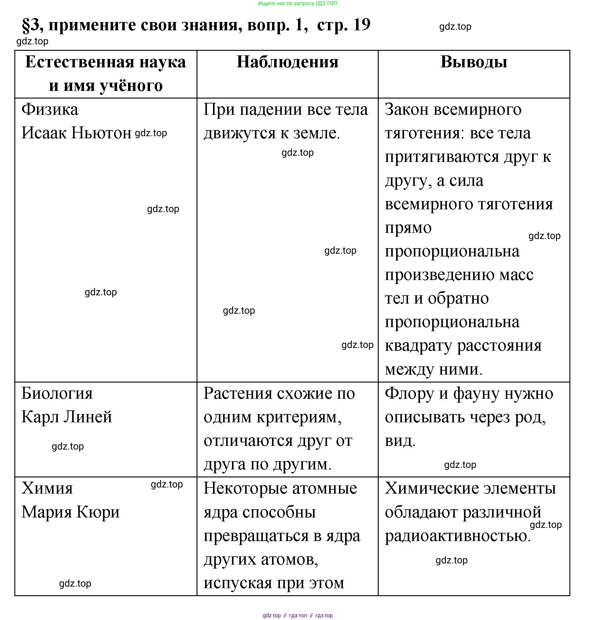 Химия, 7 класс Учебник, авторы: Габриелян Олег Саргисович, Остроумов Игорь Геннадьевич, Сладков Сергей Анатольевич, издательство Просвещение, Москва, 2021, белого цвета, страница 19, номер 1, Решение