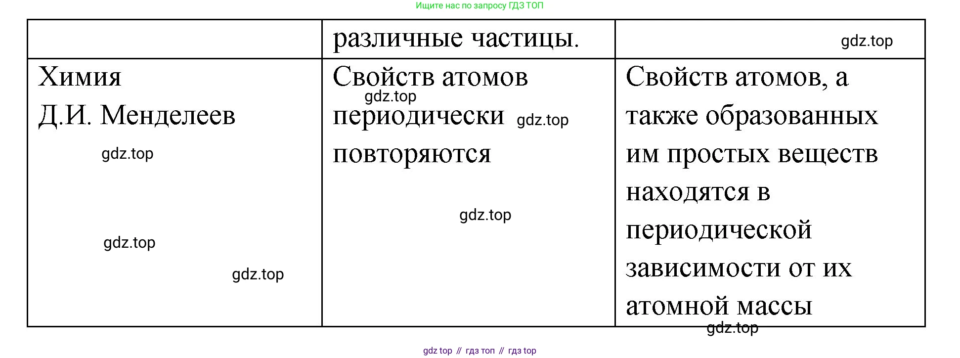Химия, 7 класс Учебник, авторы: Габриелян Олег Саргисович, Остроумов Игорь Геннадьевич, Сладков Сергей Анатольевич, издательство Просвещение, Москва, 2021, белого цвета, страница 19, номер 1, Решение (продолжение 2)