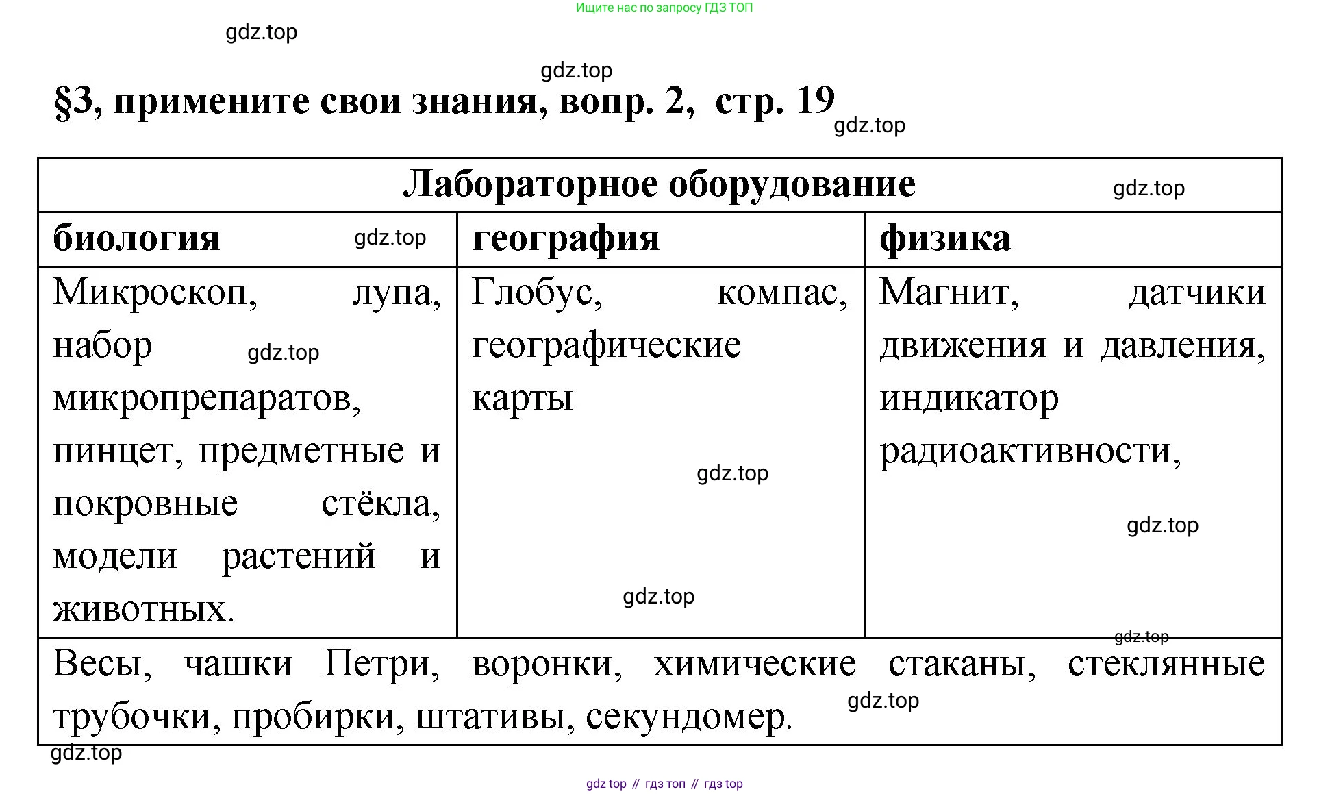 Химия, 7 класс Учебник, авторы: Габриелян Олег Саргисович, Остроумов Игорь Геннадьевич, Сладков Сергей Анатольевич, издательство Просвещение, Москва, 2021, белого цвета, страница 19, номер 2, Решение