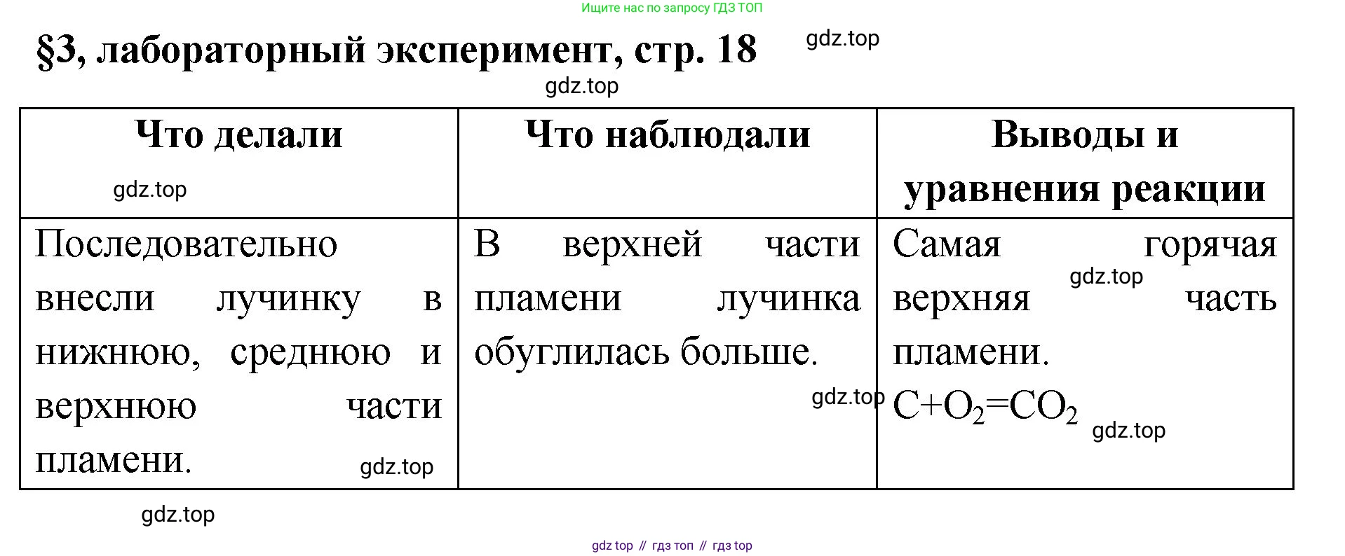 Химия, 7 класс Учебник, авторы: Габриелян Олег Саргисович, Остроумов Игорь Геннадьевич, Сладков Сергей Анатольевич, издательство Просвещение, Москва, 2021, белого цвета, страница 18, номер ?, Решение
