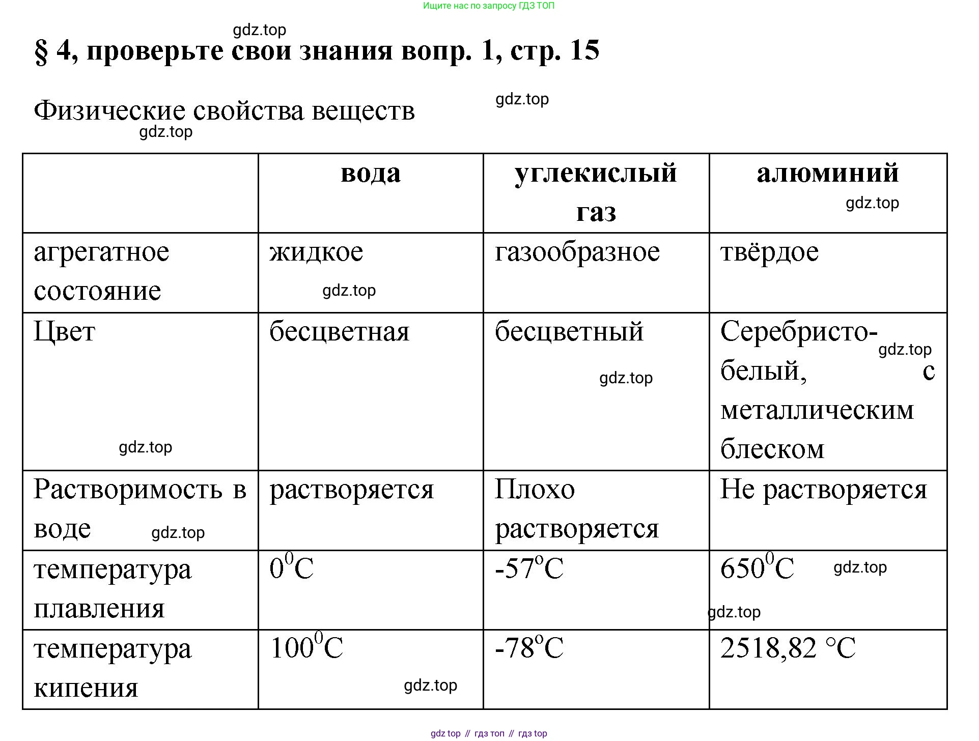 Химия, 7 класс Учебник, авторы: Габриелян Олег Саргисович, Остроумов Игорь Геннадьевич, Сладков Сергей Анатольевич, издательство Просвещение, Москва, 2021, белого цвета, страница 25, номер 1, Решение