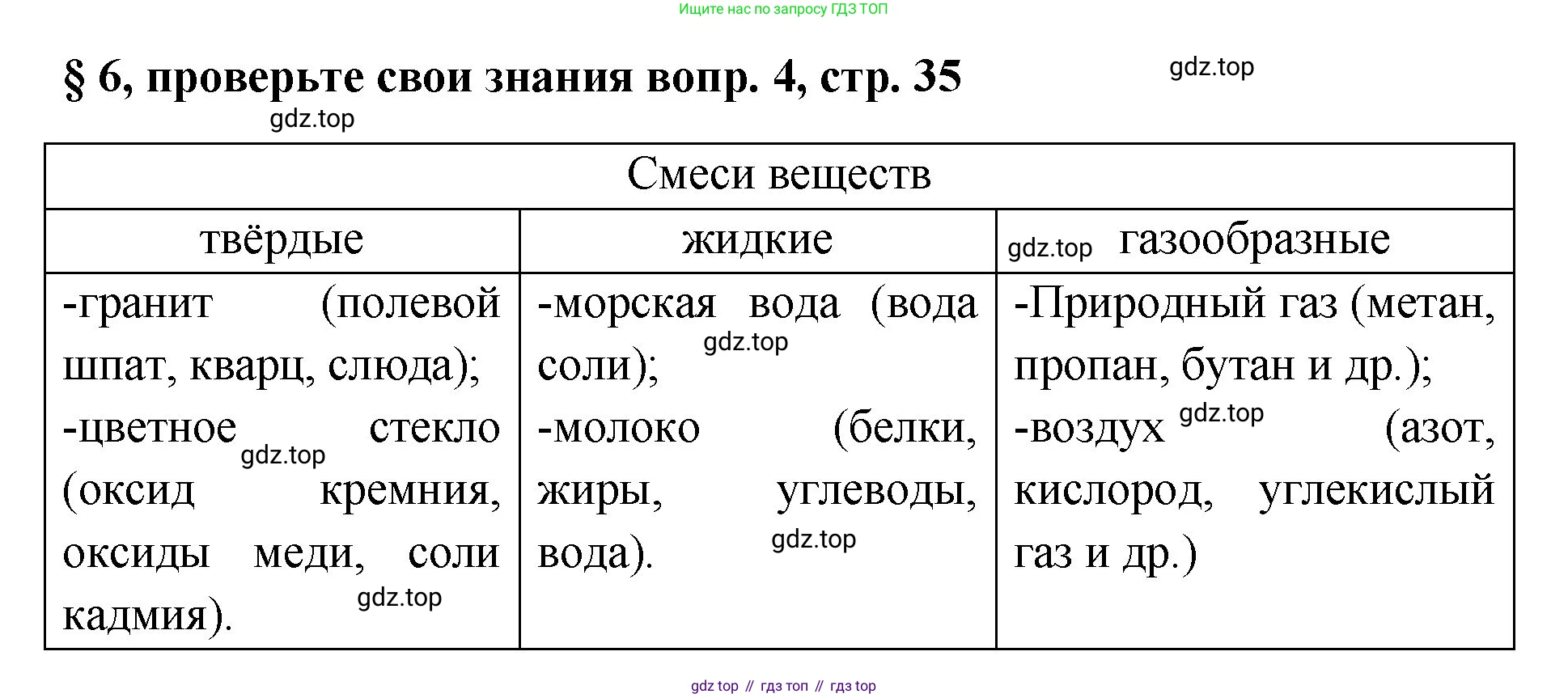 Химия, 7 класс Учебник, авторы: Габриелян Олег Саргисович, Остроумов Игорь Геннадьевич, Сладков Сергей Анатольевич, издательство Просвещение, Москва, 2021, белого цвета, страница 35, номер 4, Решение