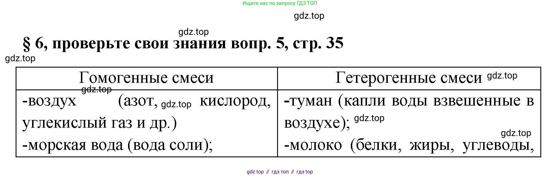Химия, 7 класс Учебник, авторы: Габриелян Олег Саргисович, Остроумов Игорь Геннадьевич, Сладков Сергей Анатольевич, издательство Просвещение, Москва, 2021, белого цвета, страница 35, номер 5, Решение