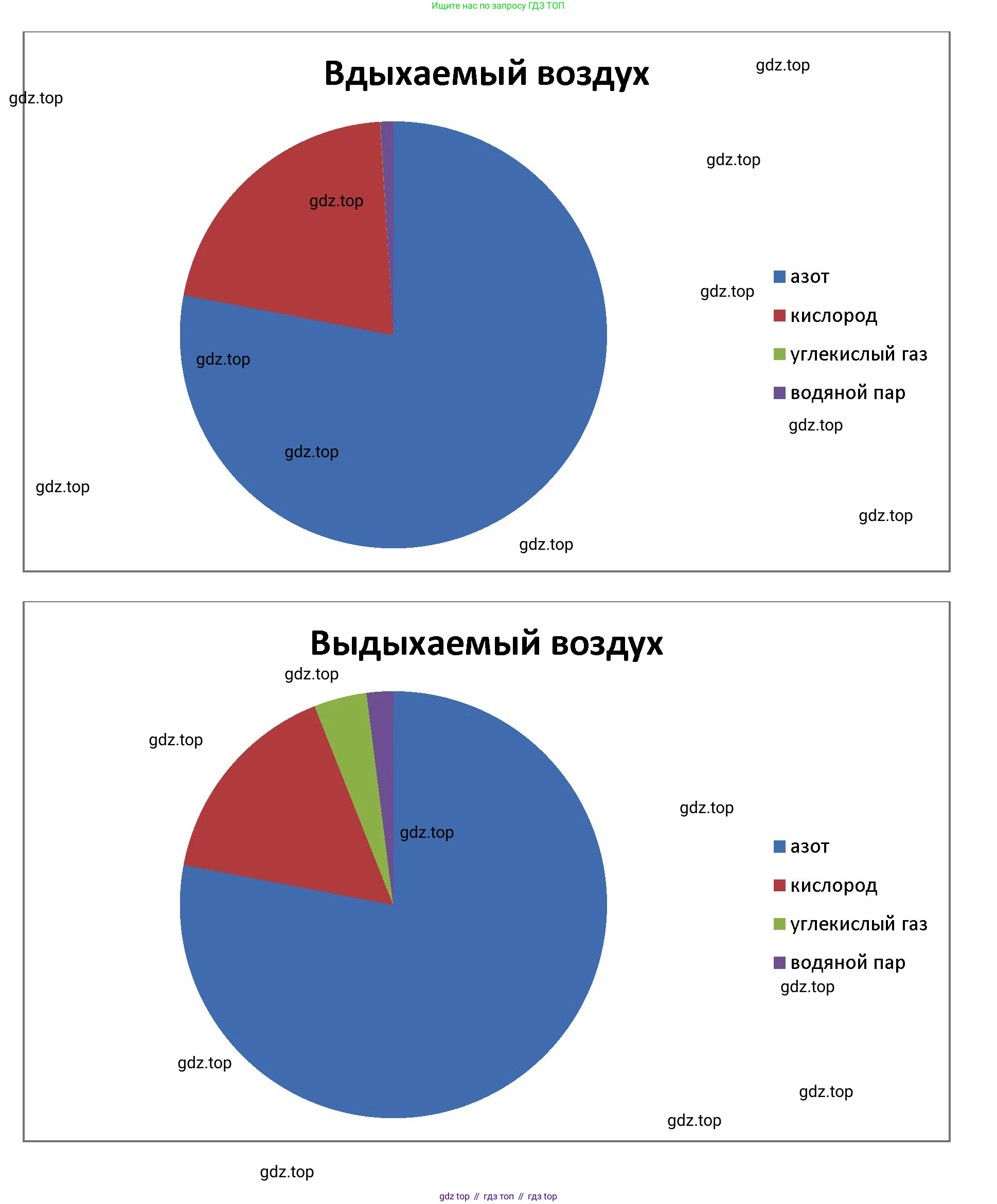 Химия, 7 класс Учебник, авторы: Габриелян Олег Саргисович, Остроумов Игорь Геннадьевич, Сладков Сергей Анатольевич, издательство Просвещение, Москва, 2021, белого цвета, страница 38, номер 1, Решение