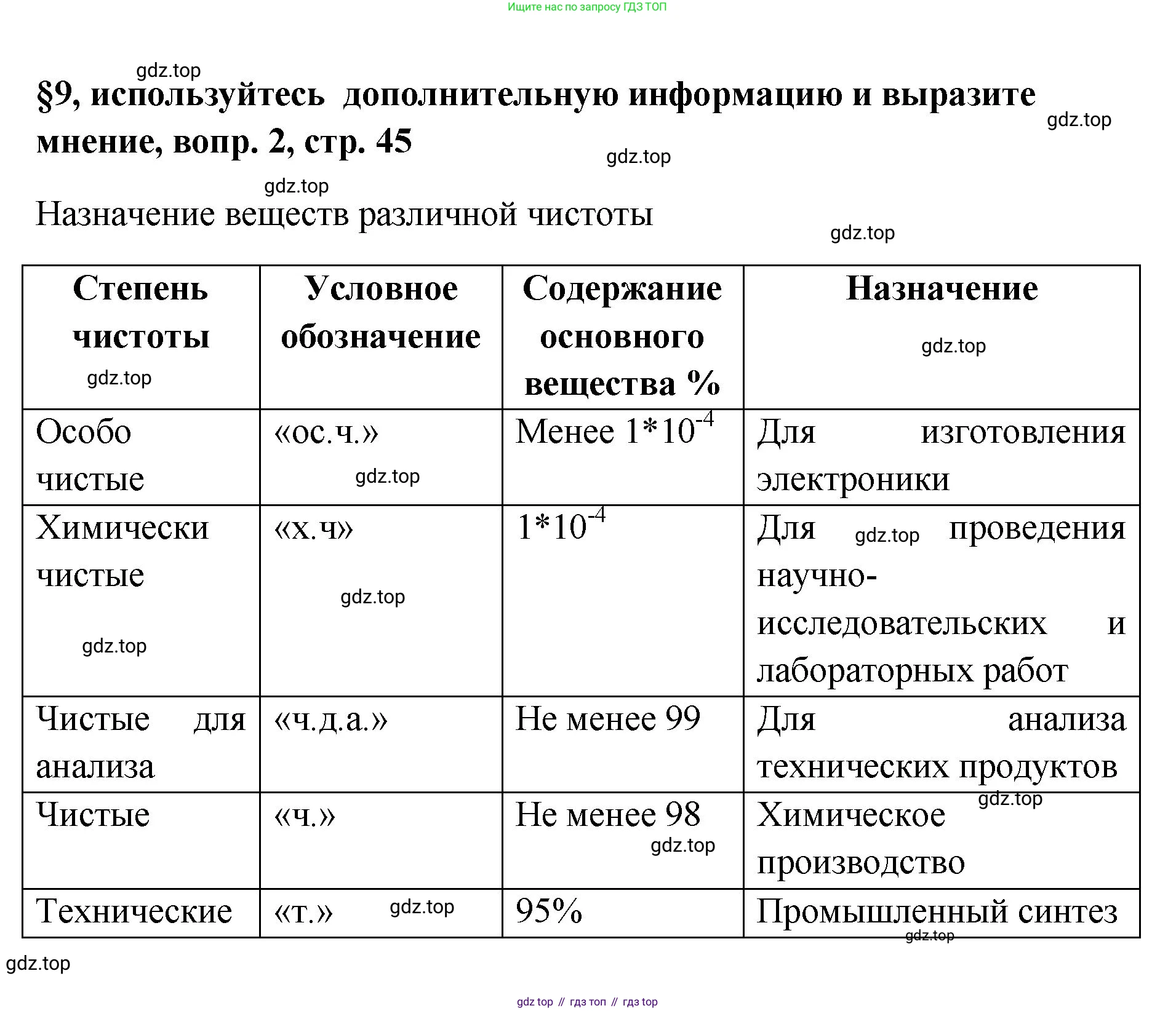 Химия, 7 класс Учебник, авторы: Габриелян Олег Саргисович, Остроумов Игорь Геннадьевич, Сладков Сергей Анатольевич, издательство Просвещение, Москва, 2021, белого цвета, страница 45, номер 2, Решение