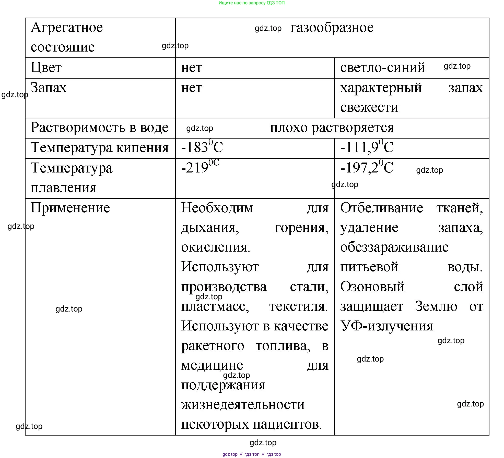 Химия, 7 класс Учебник, авторы: Габриелян Олег Саргисович, Остроумов Игорь Геннадьевич, Сладков Сергей Анатольевич, издательство Просвещение, Москва, 2021, белого цвета, страница 85, номер 2, Решение (продолжение 2)