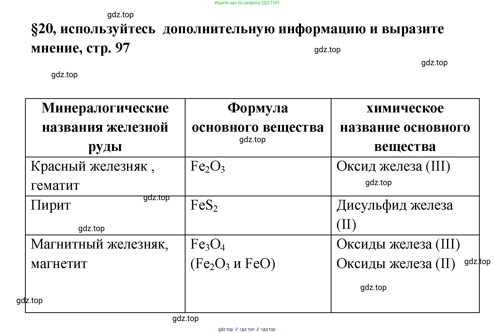 Химия, 7 класс Учебник, авторы: Габриелян Олег Саргисович, Остроумов Игорь Геннадьевич, Сладков Сергей Анатольевич, издательство Просвещение, Москва, 2021, белого цвета, страница 97, номер 1, Решение