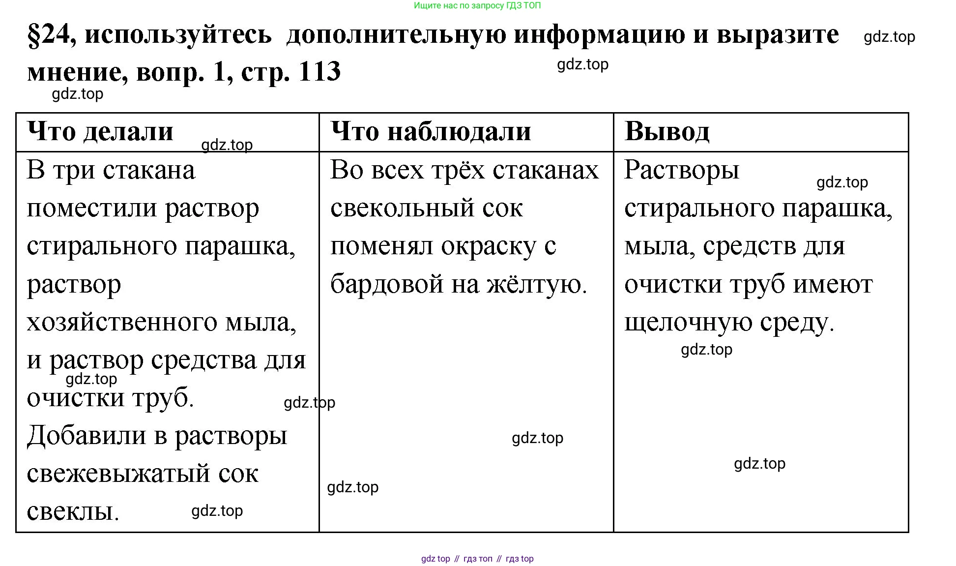 Химия, 7 класс Учебник, авторы: Габриелян Олег Саргисович, Остроумов Игорь Геннадьевич, Сладков Сергей Анатольевич, издательство Просвещение, Москва, 2021, белого цвета, страница 113, номер 1, Решение