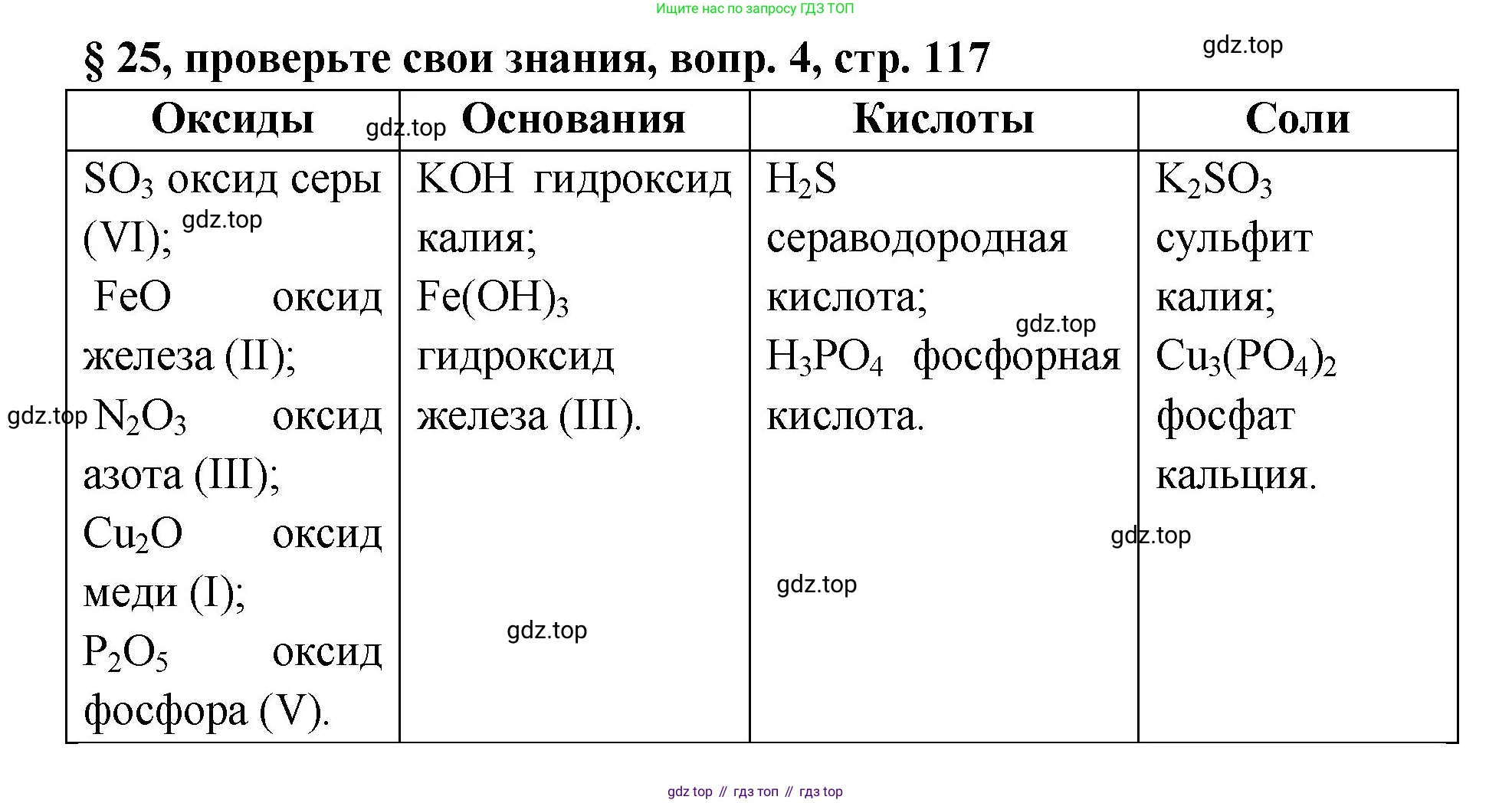 Химия, 7 класс Учебник, авторы: Габриелян Олег Саргисович, Остроумов Игорь Геннадьевич, Сладков Сергей Анатольевич, издательство Просвещение, Москва, 2021, белого цвета, страница 117, номер 4, Решение